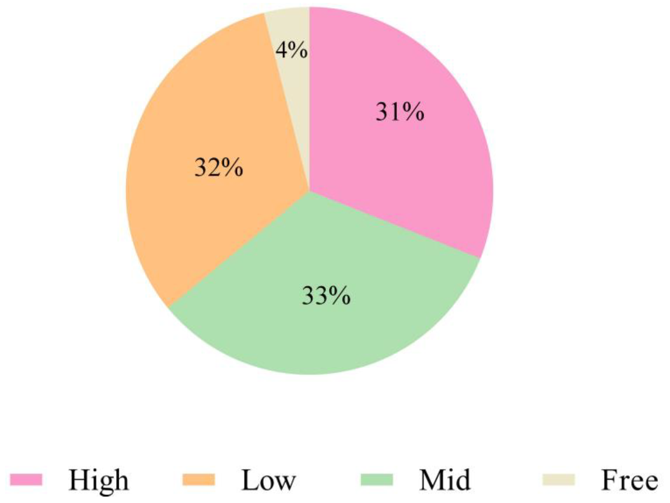 Animals 14 01301 g005