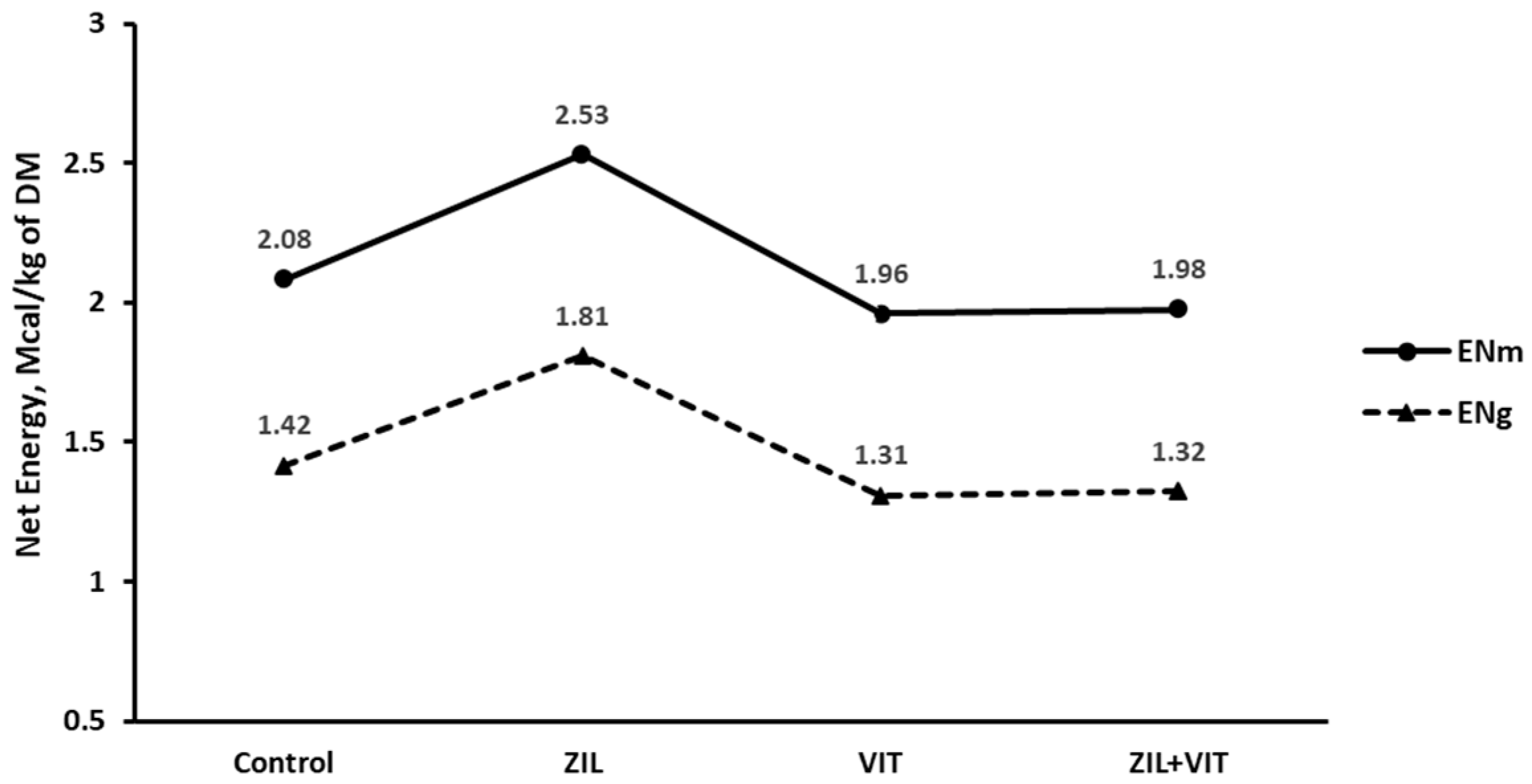 Animals 14 01303 g003