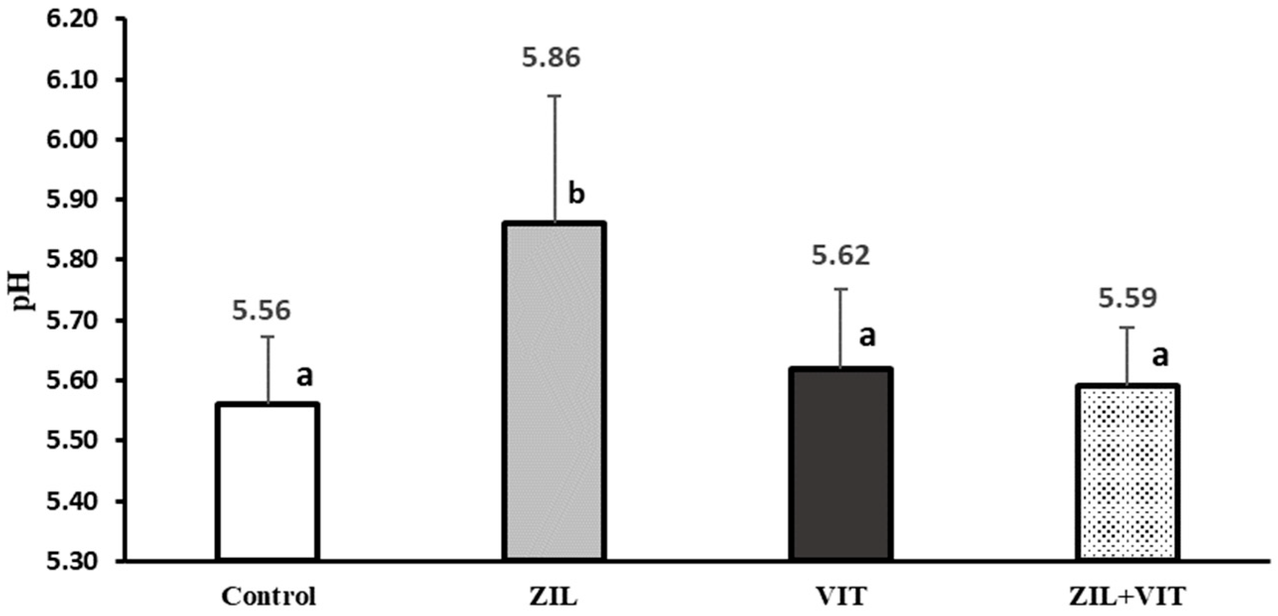 Animals 14 01303 g006