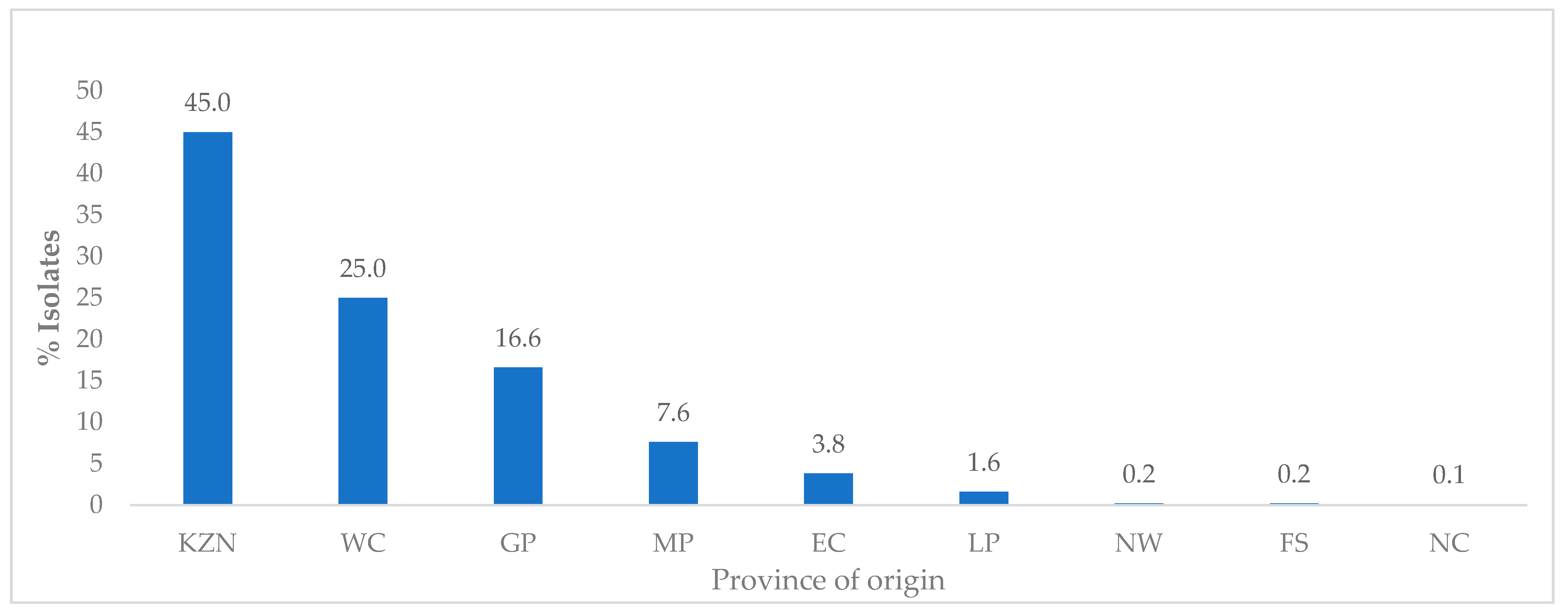 Animals 14 01304 g003