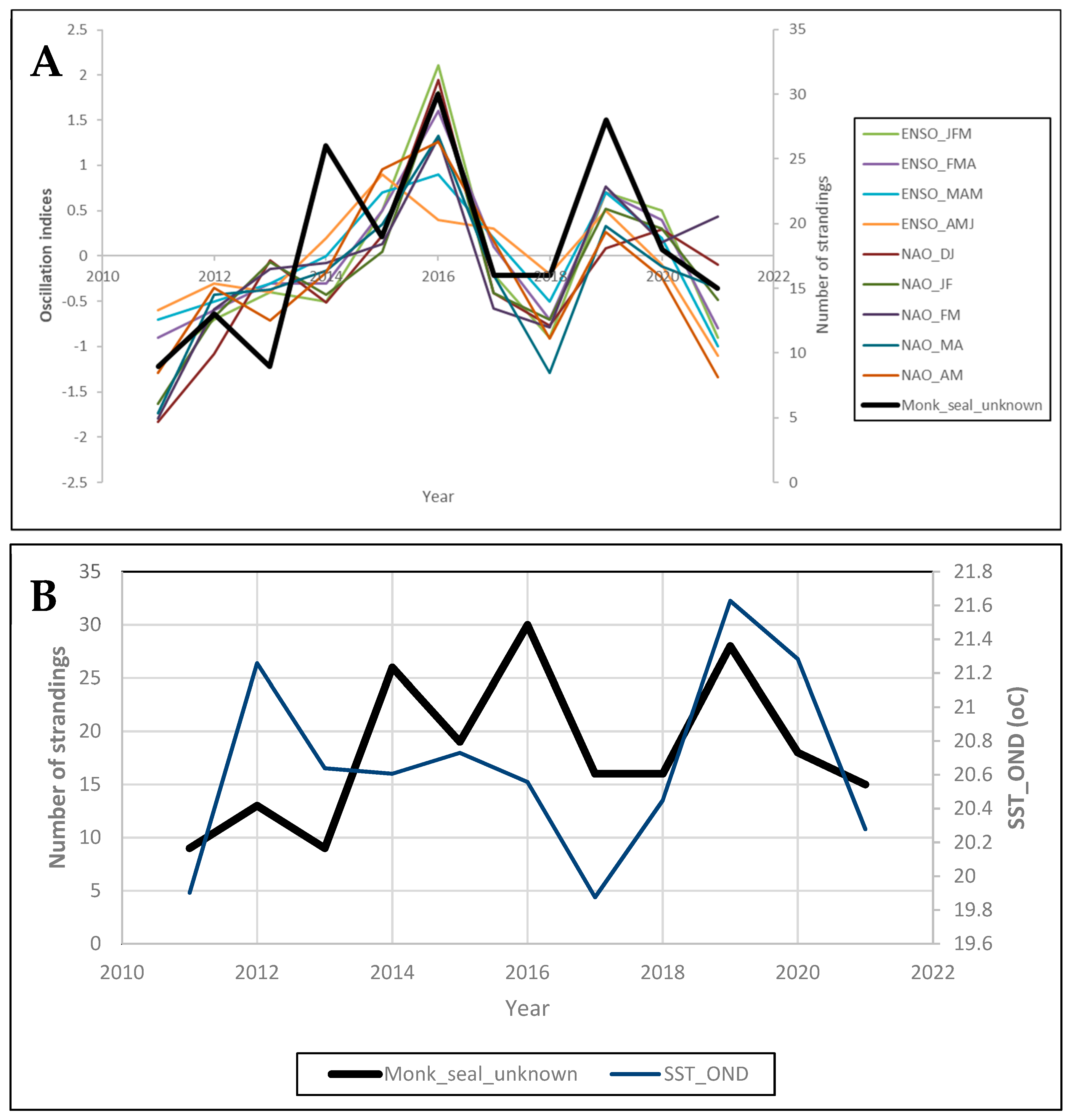 Animals 14 01309 g004 Animals 14 01309 g004