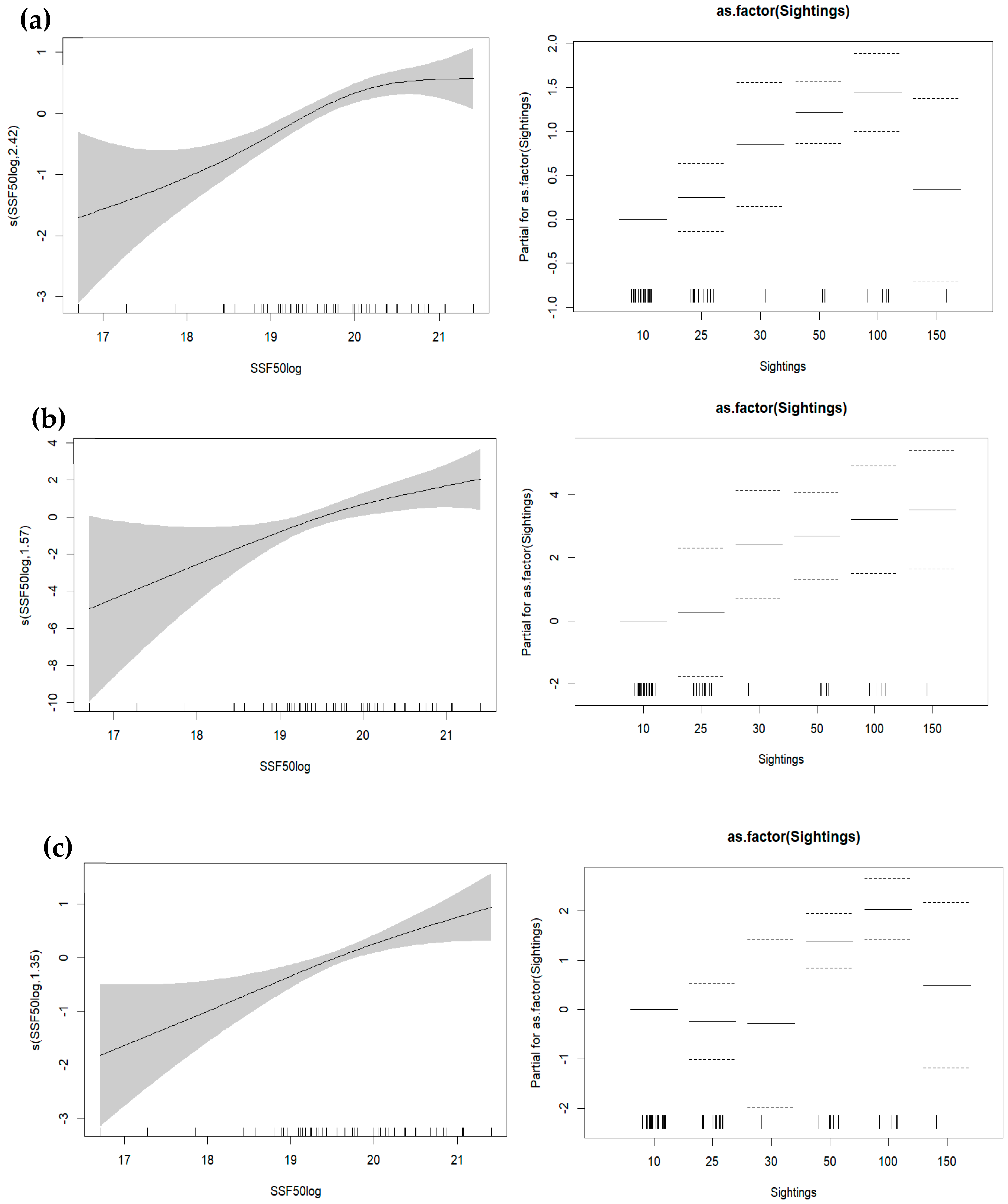 Animals 14 01309 g007 Animals 14 01309 g007