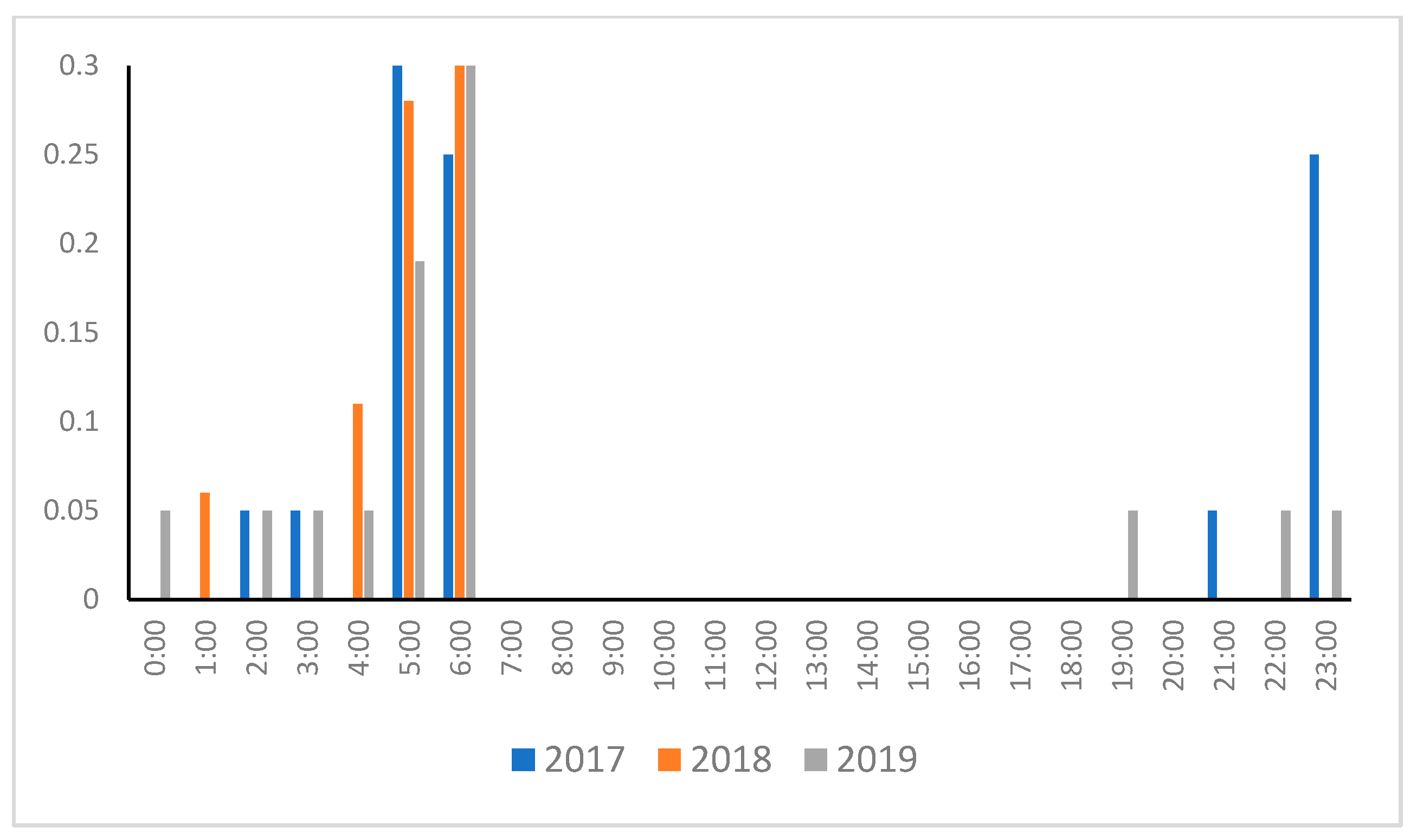 Animals 14 01312 g003