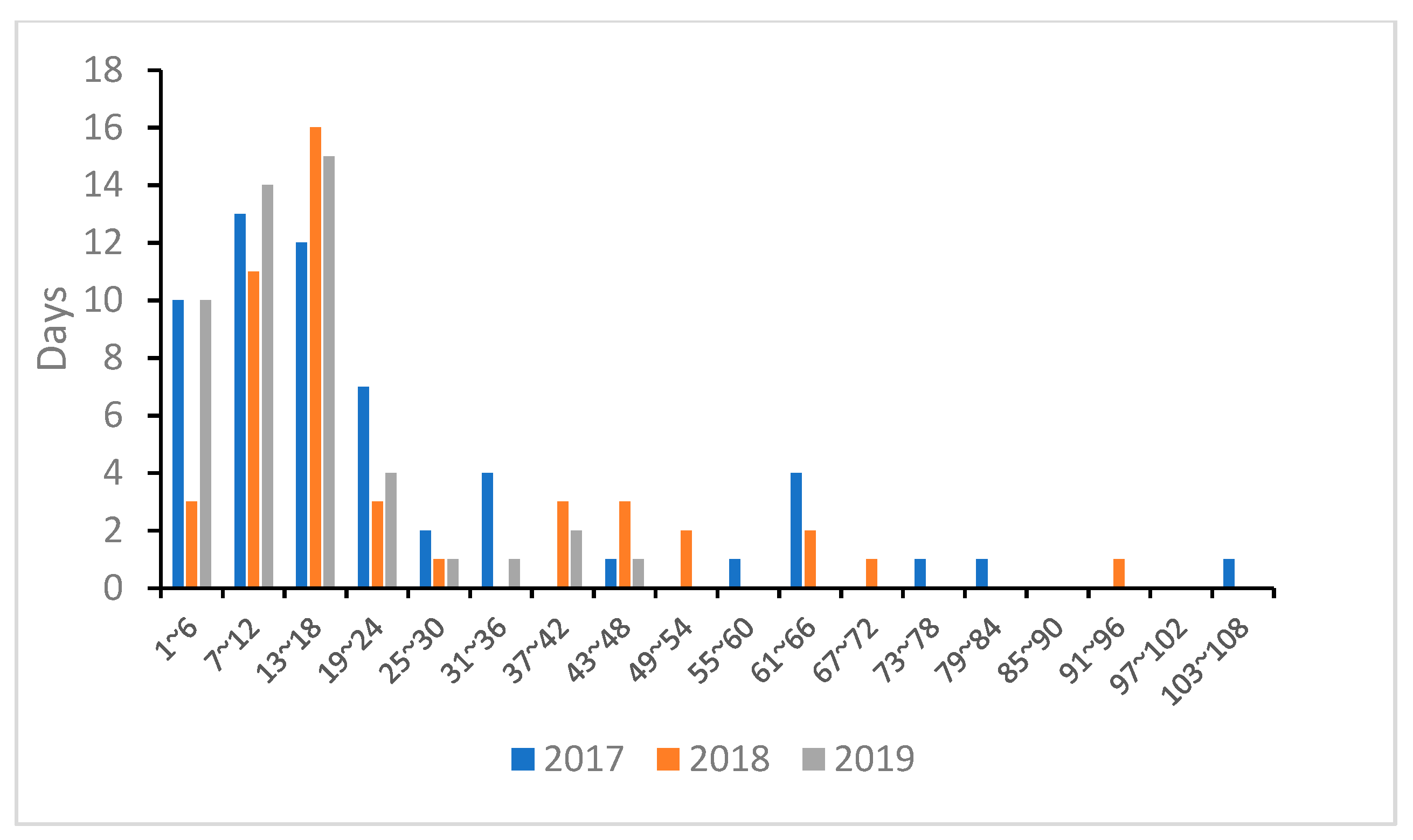 Animals 14 01312 g004