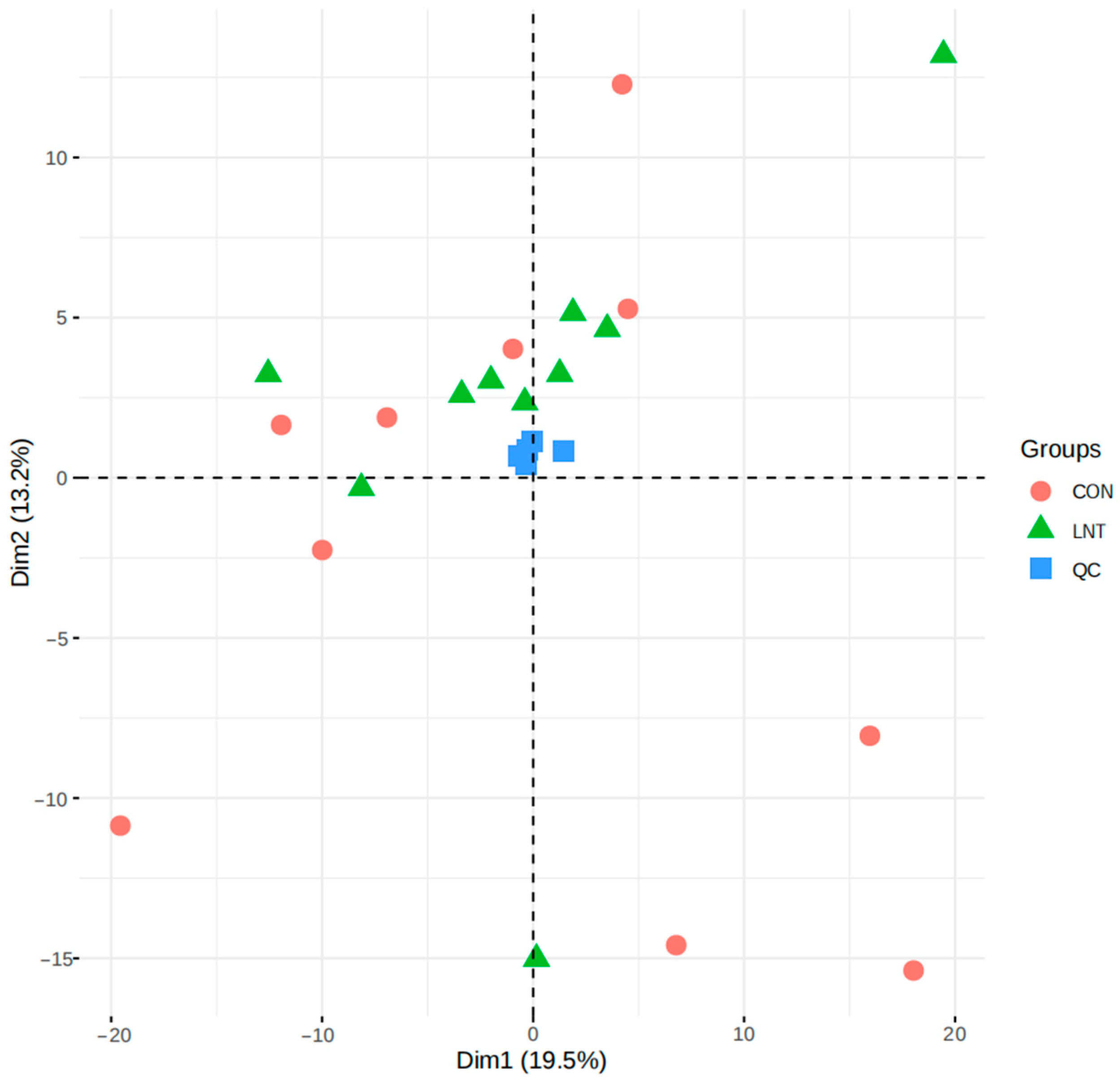 Animals 14 01314 g001
