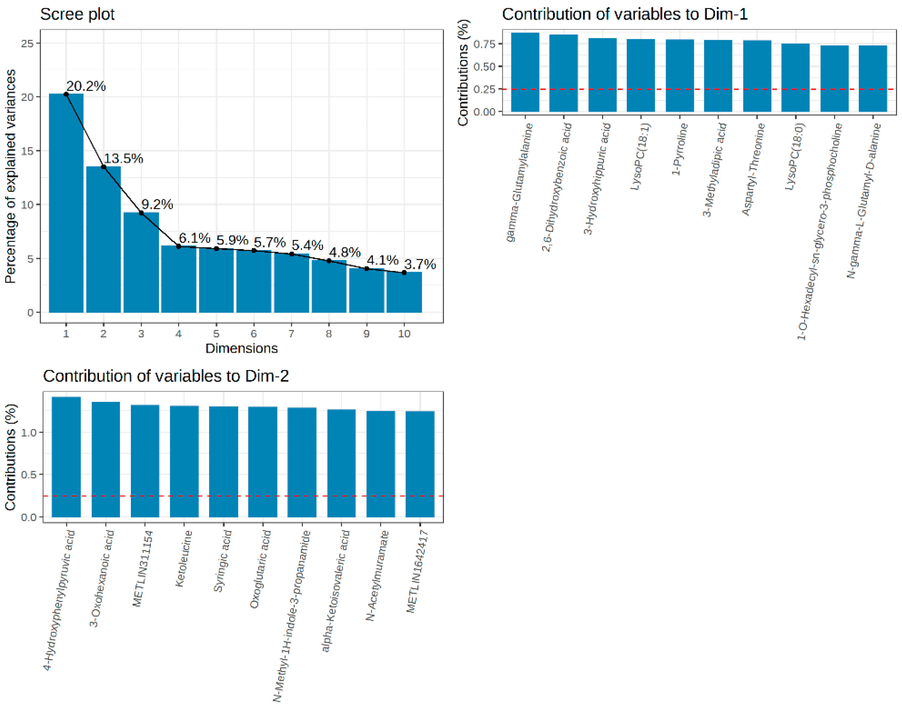Animals 14 01314 g002