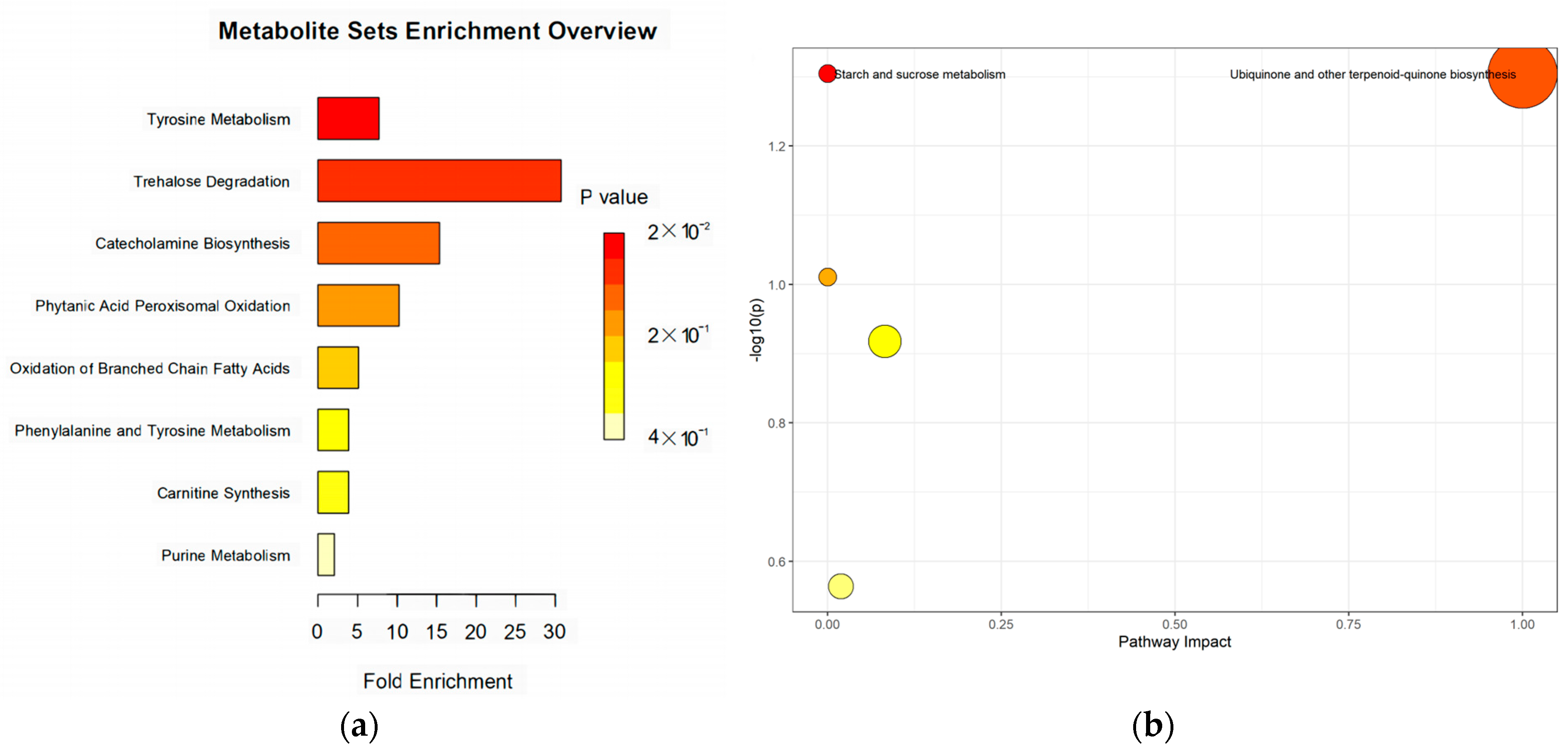 Animals 14 01314 g005