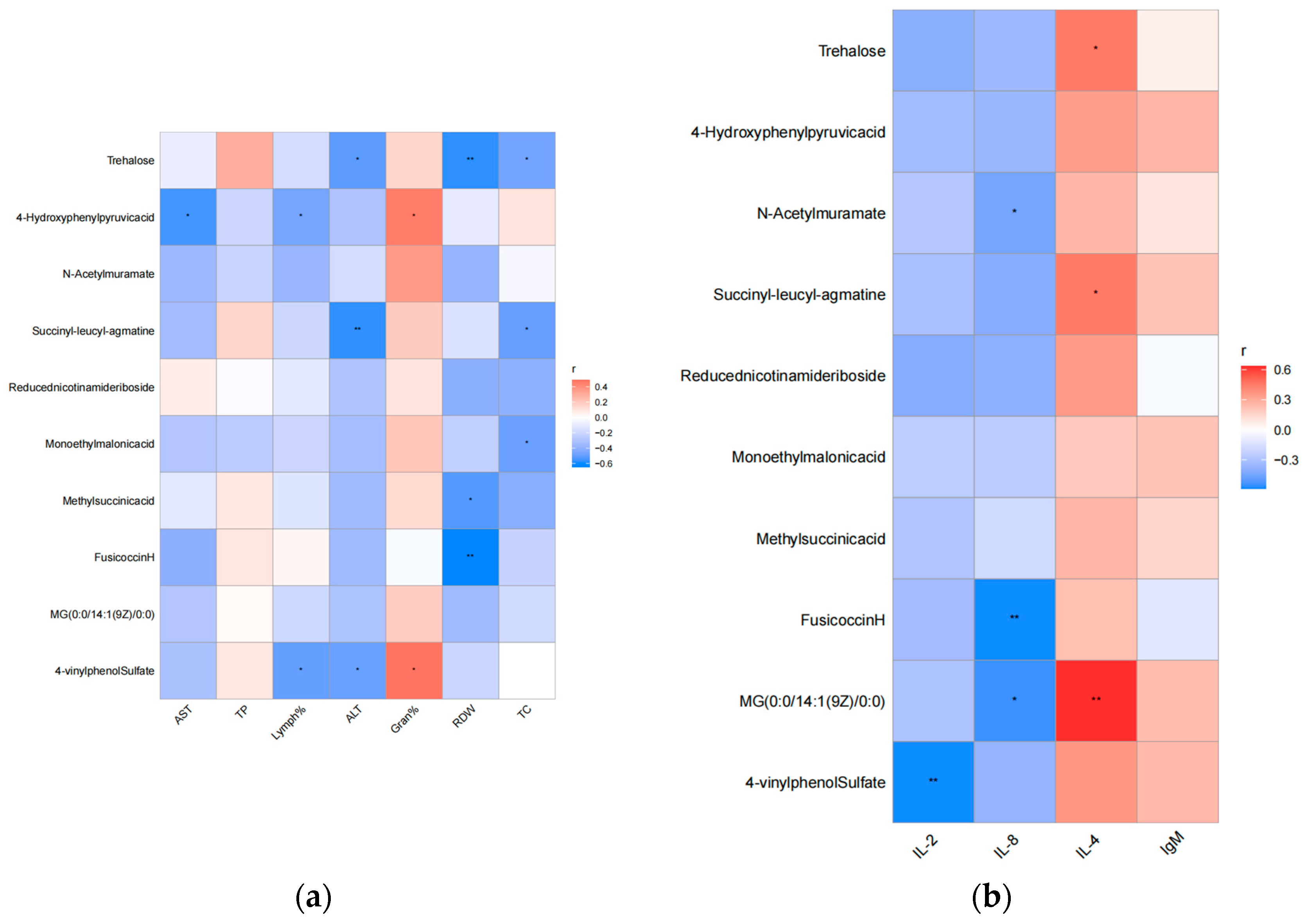Animals 14 01314 g006