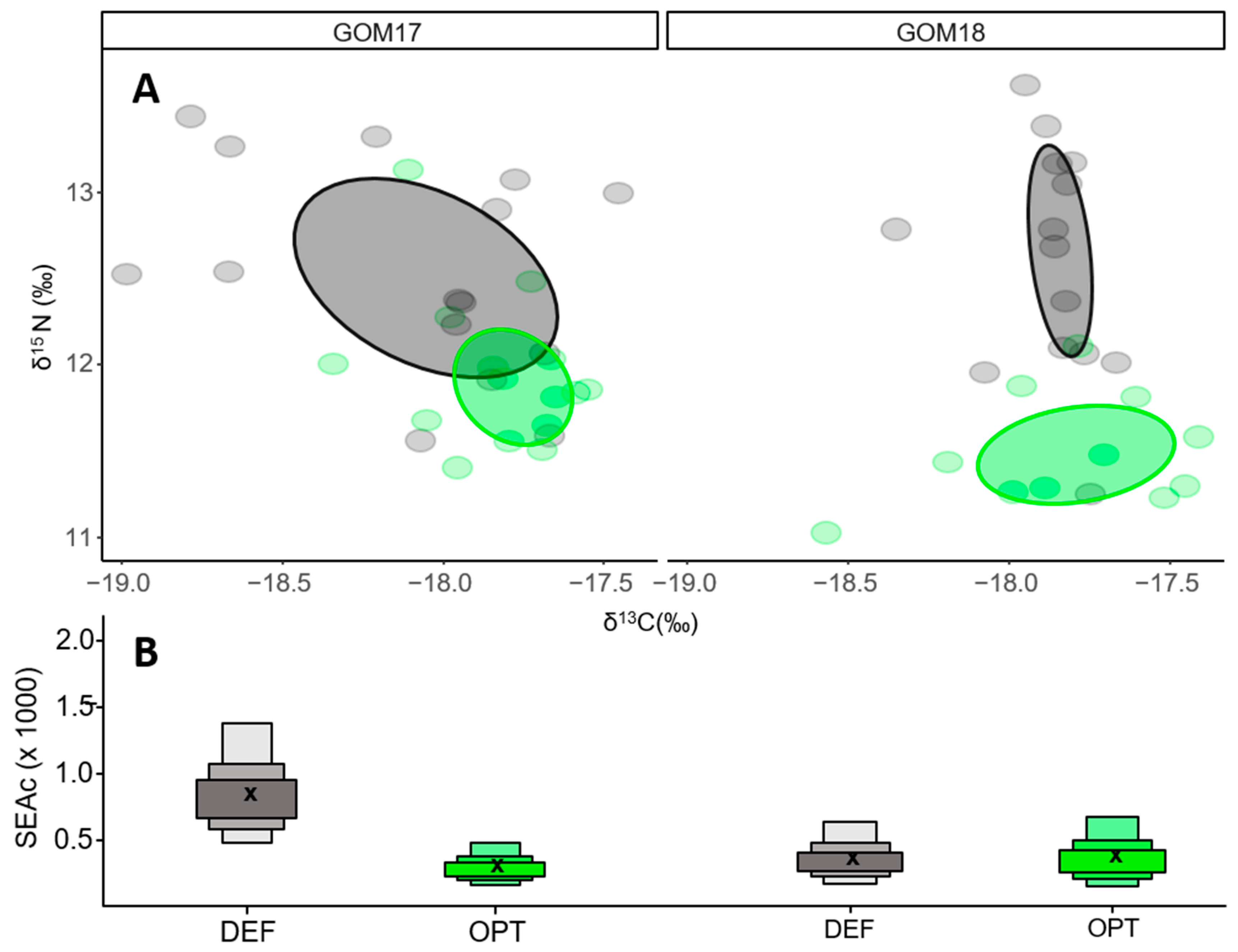Animals 14 01319 g004 Animals 14 01319 g004