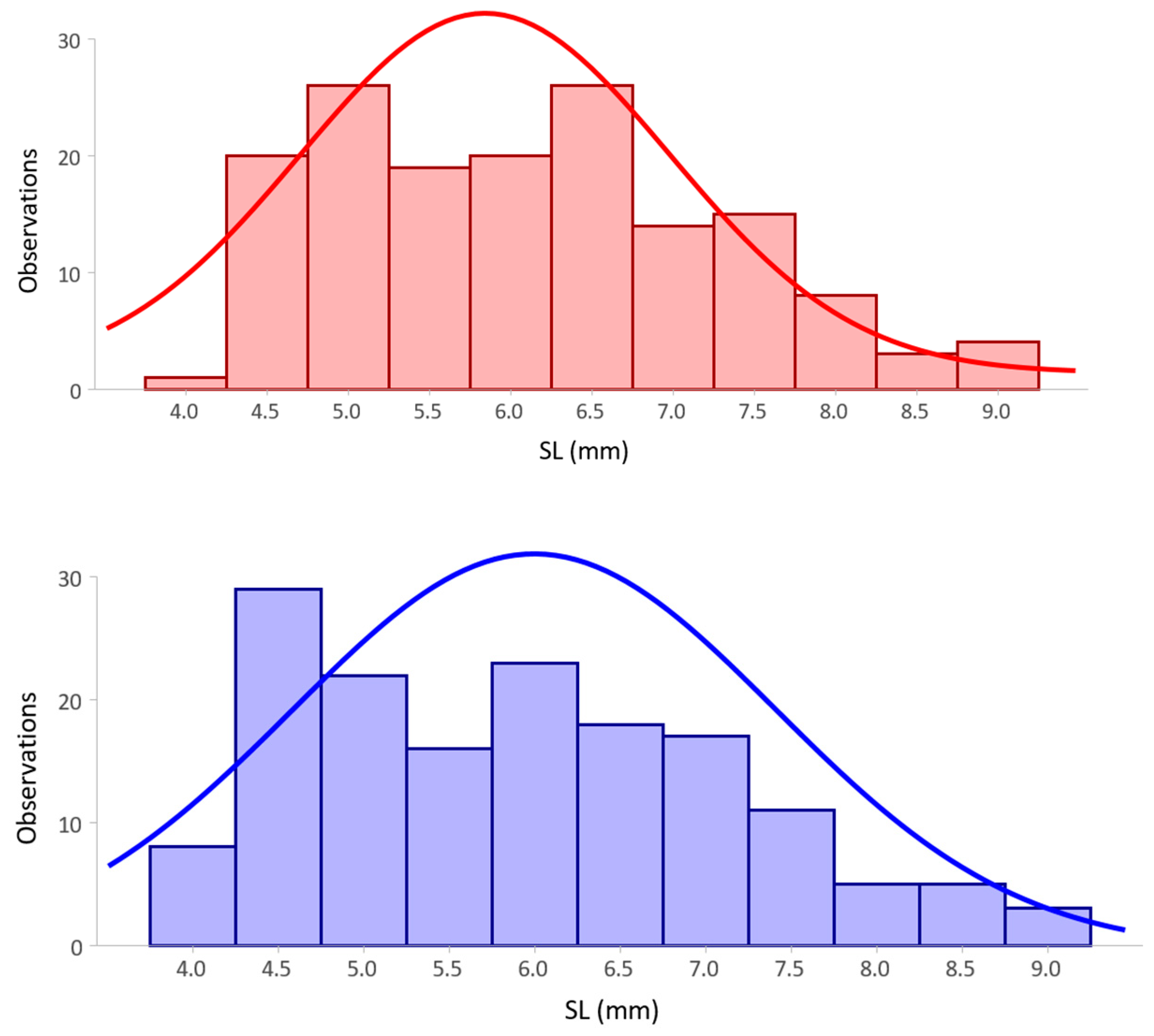 Animals 14 01319 g0a1 Animals 14 01319 g0a1