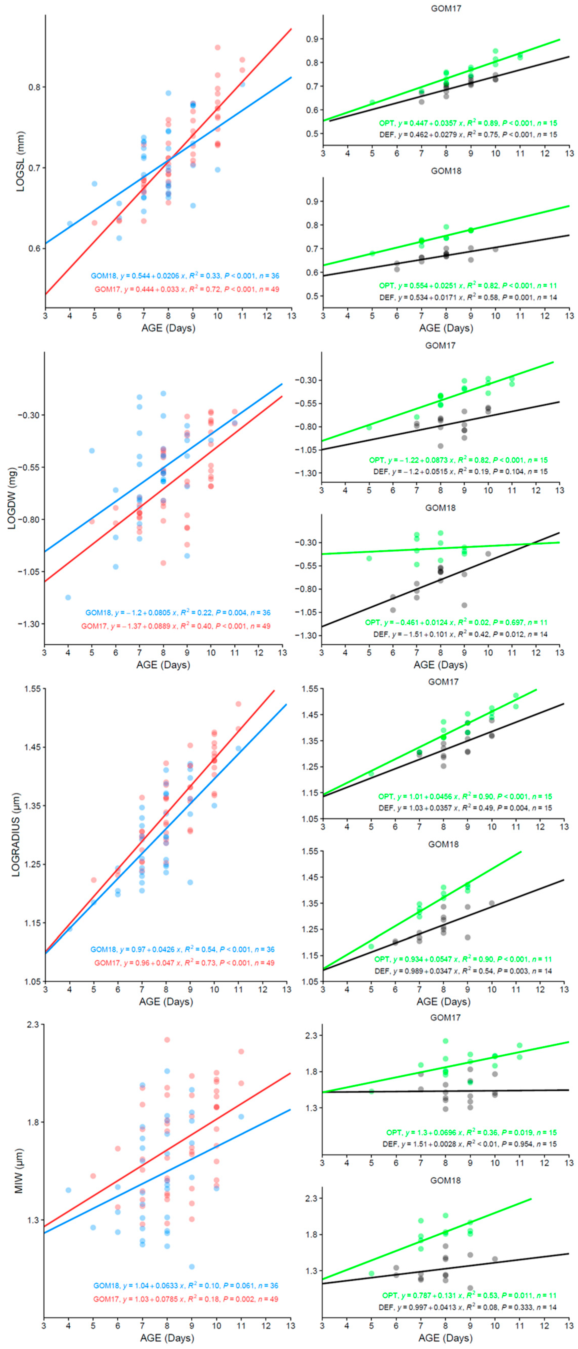 Animals 14 01319 g0a3 Animals 14 01319 g0a3