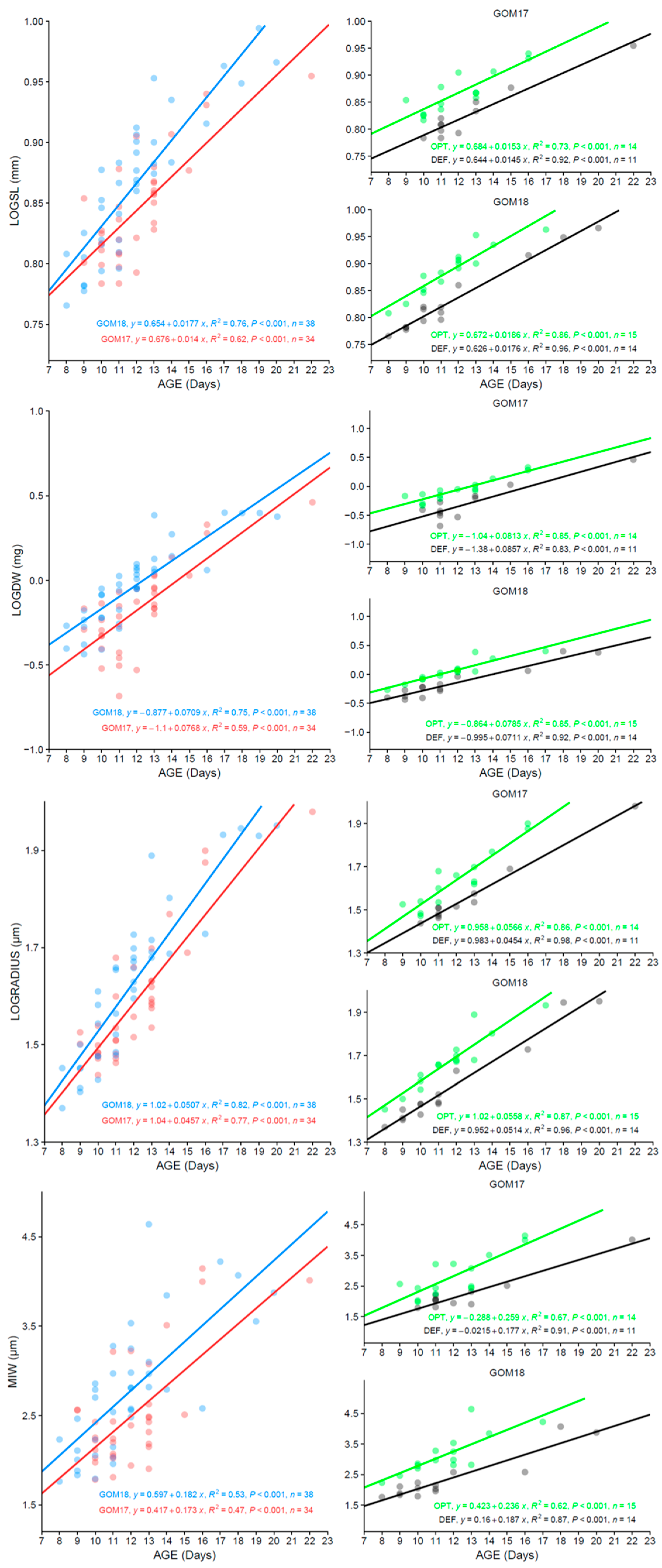 Animals 14 01319 g0a4 Animals 14 01319 g0a4
