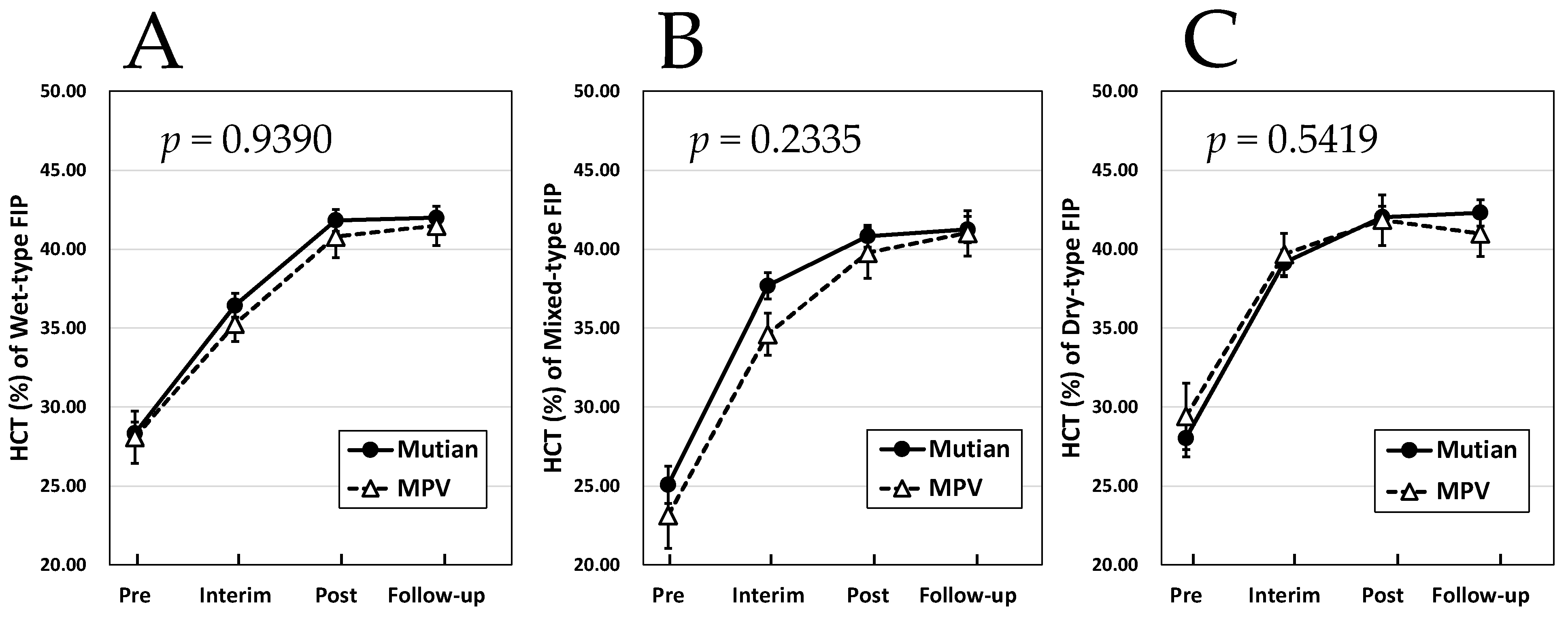 Animals 14 01322 g002