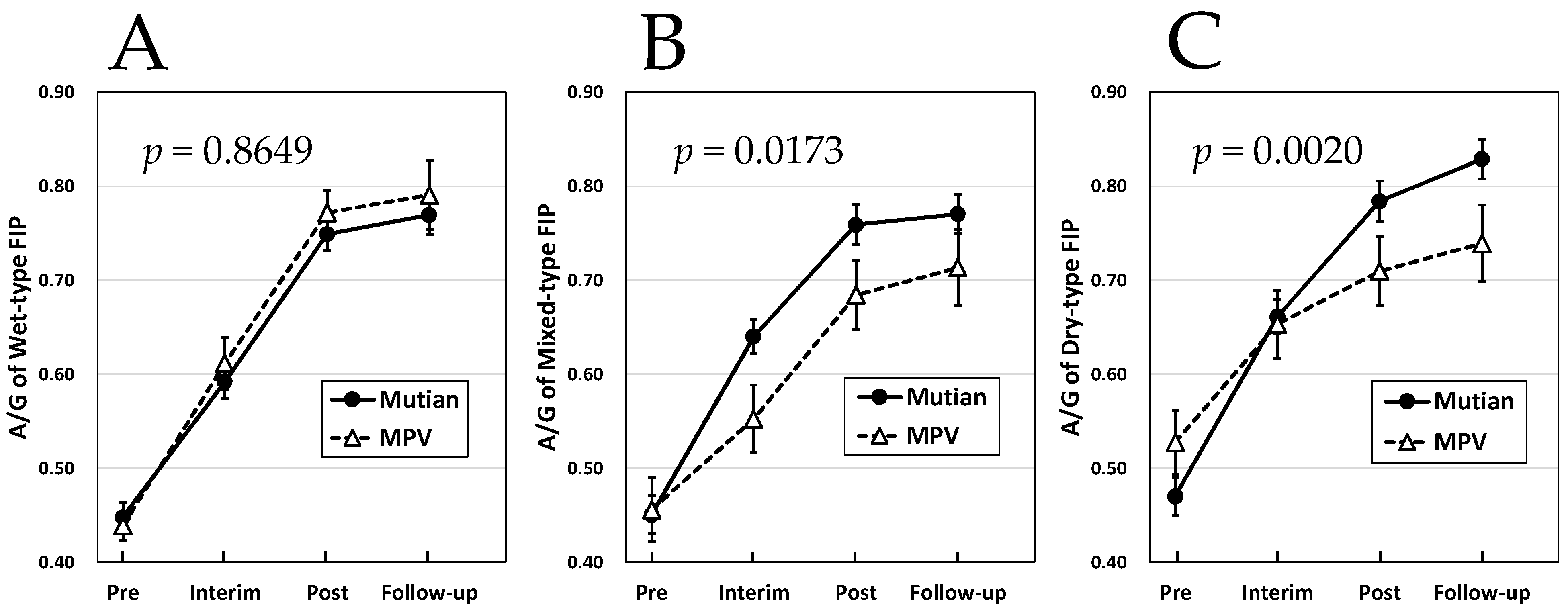 Animals 14 01322 g003