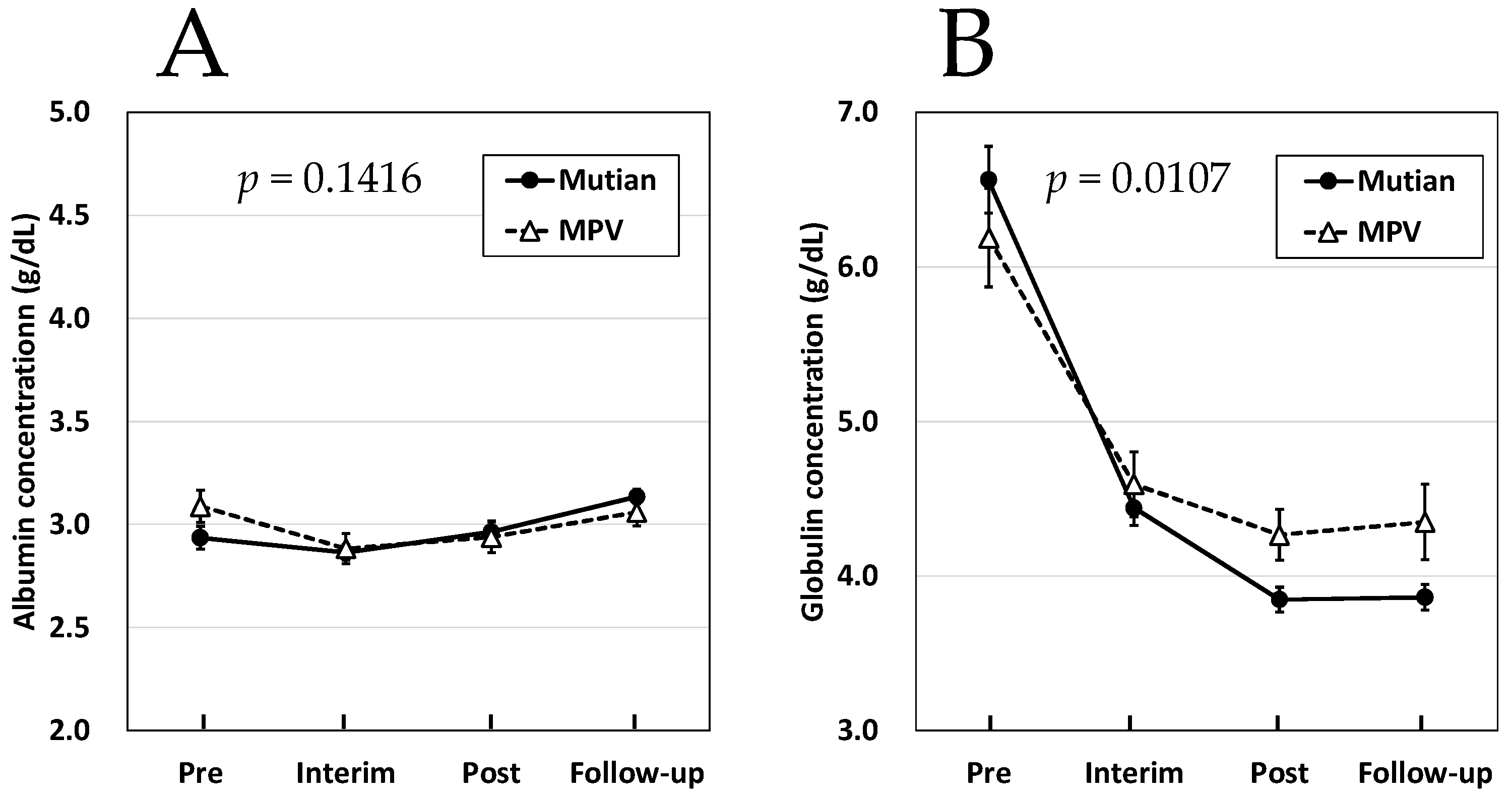 Animals 14 01322 g005