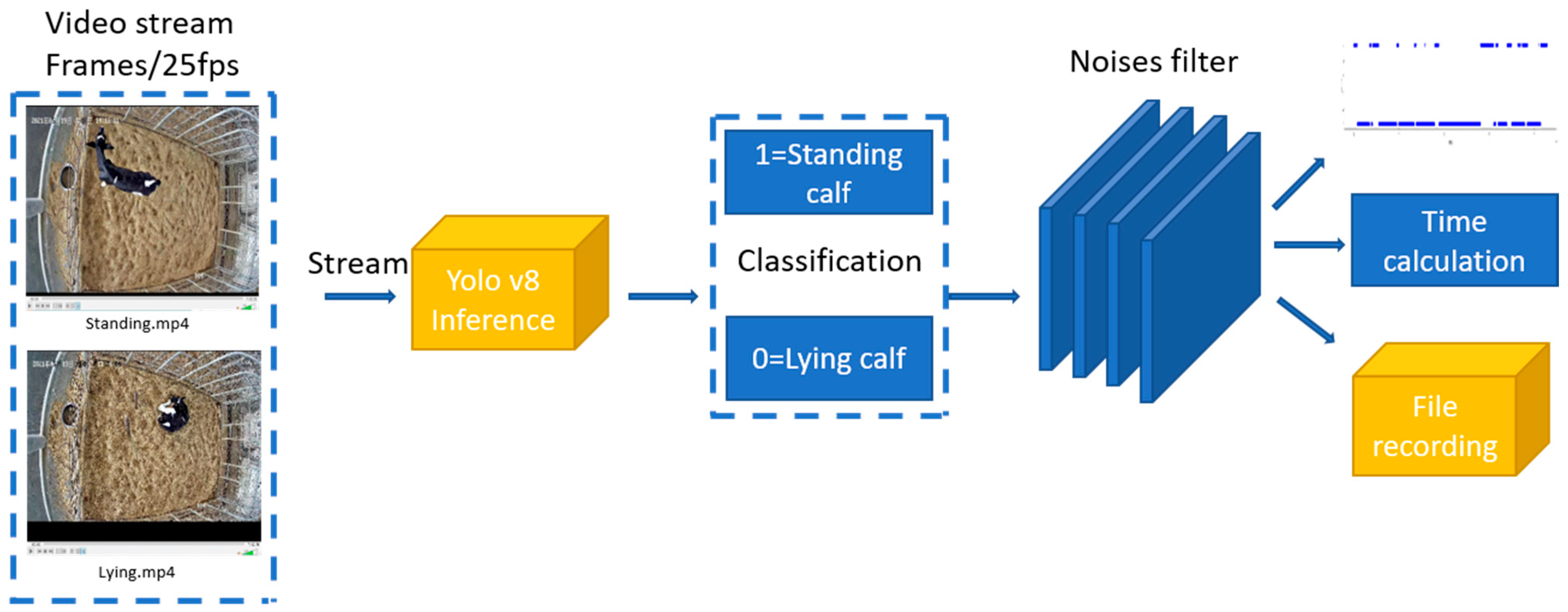 Animals 14 01324 g004