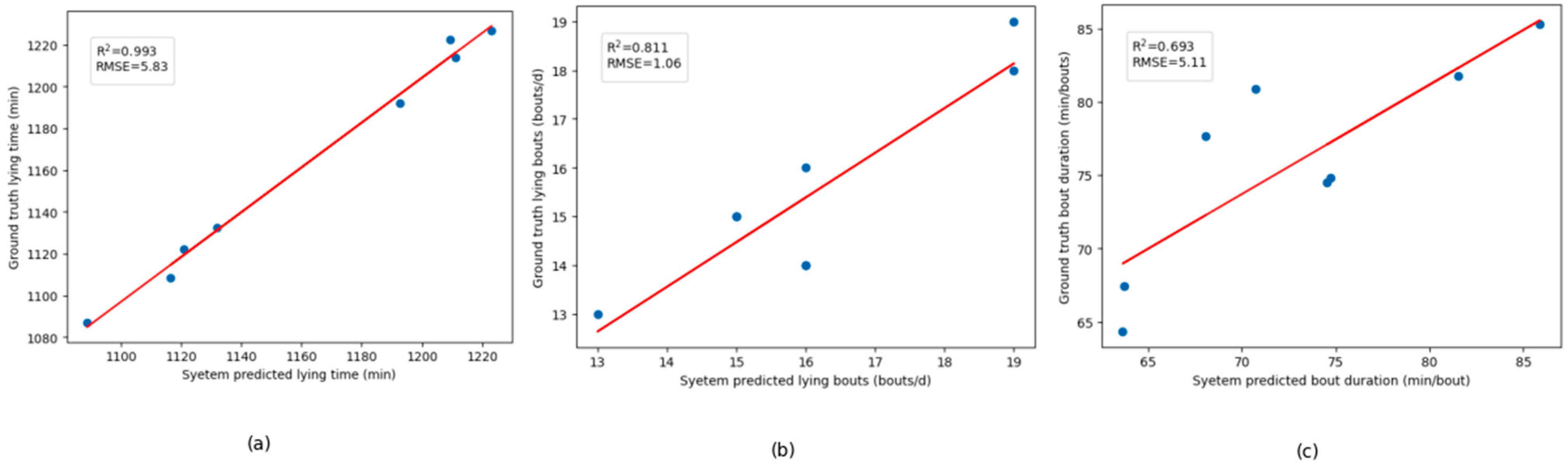 Animals 14 01324 g009