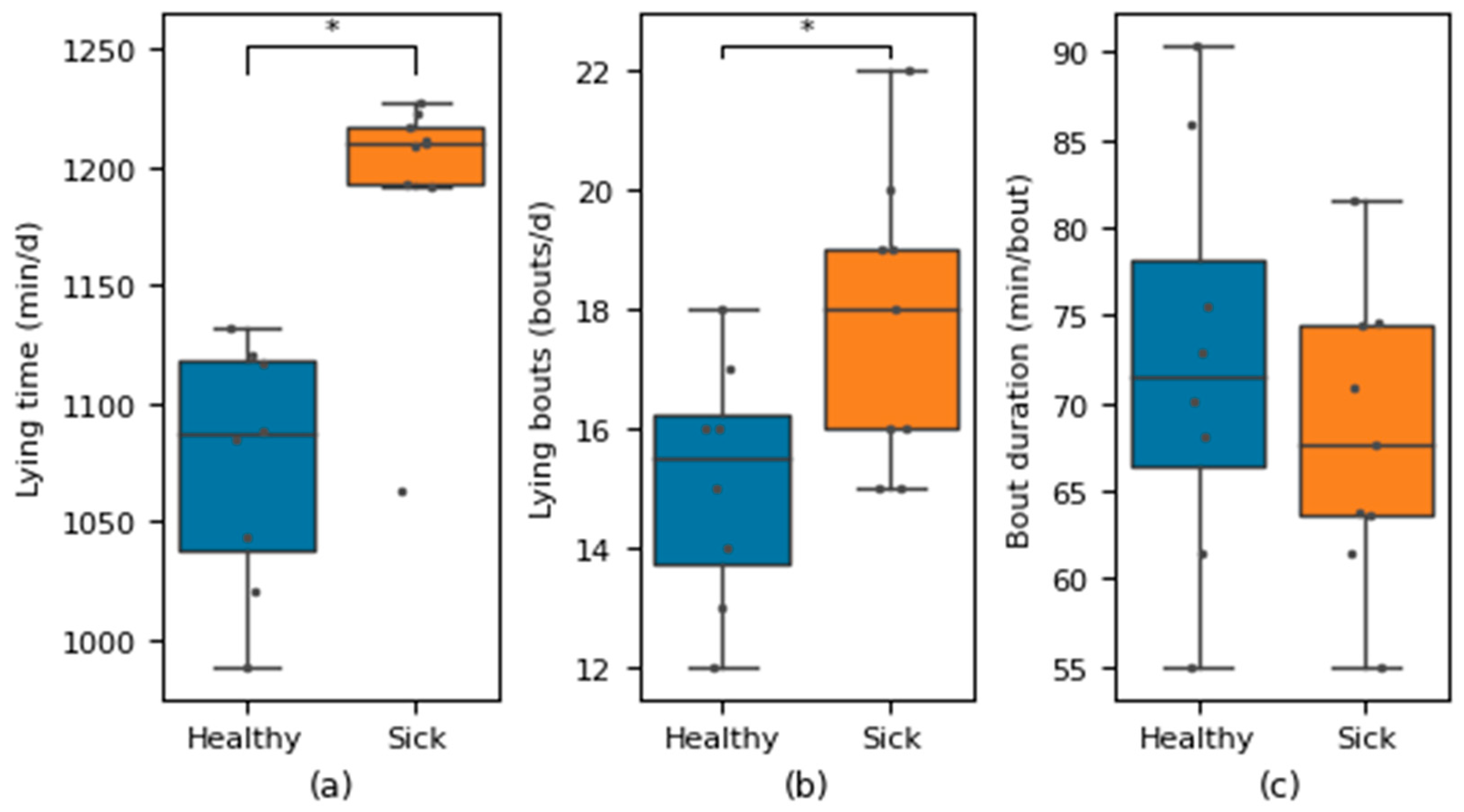 Animals 14 01324 g010