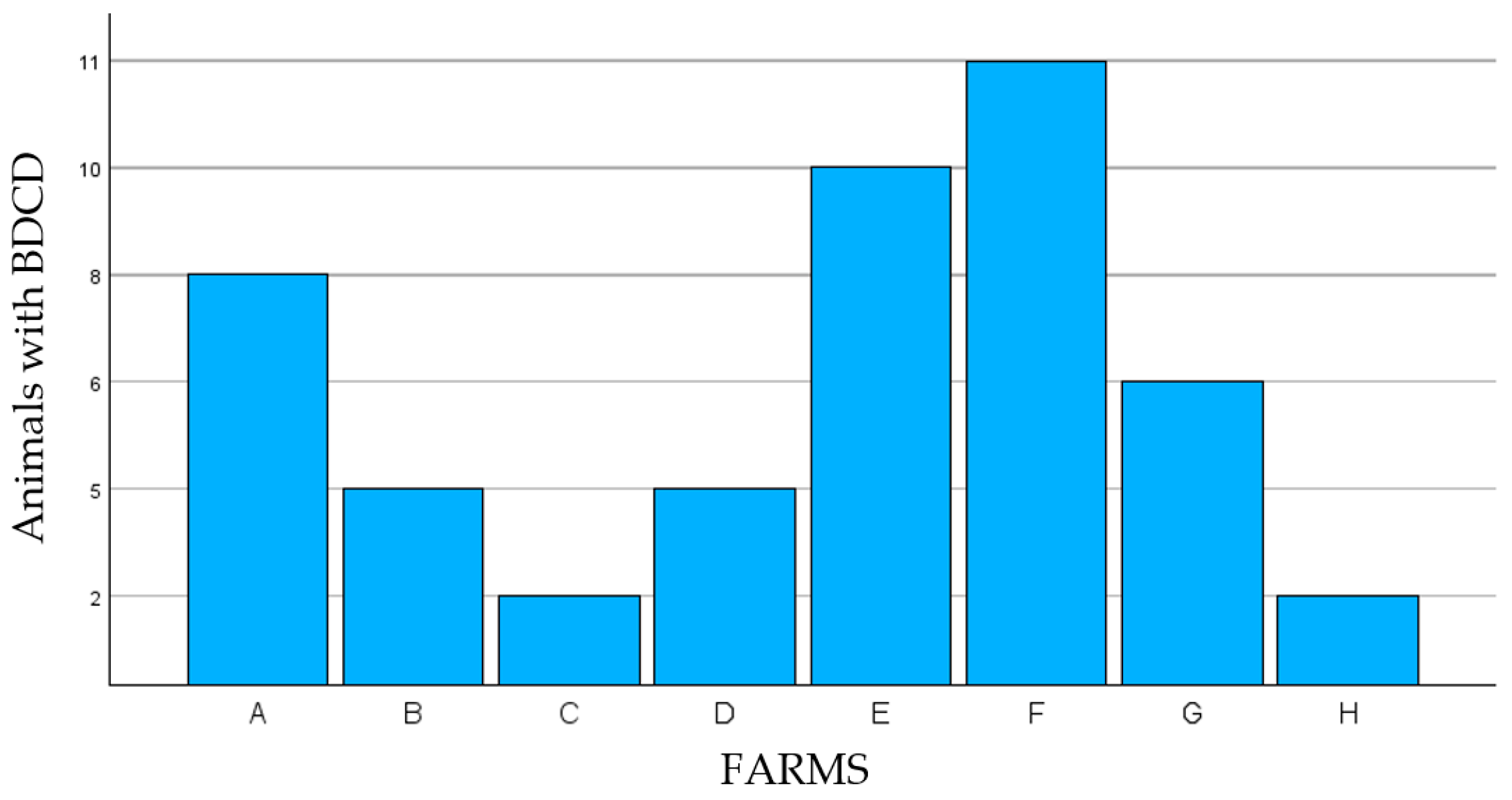 Animals 14 01329 g002 Animals 14 01329 g002