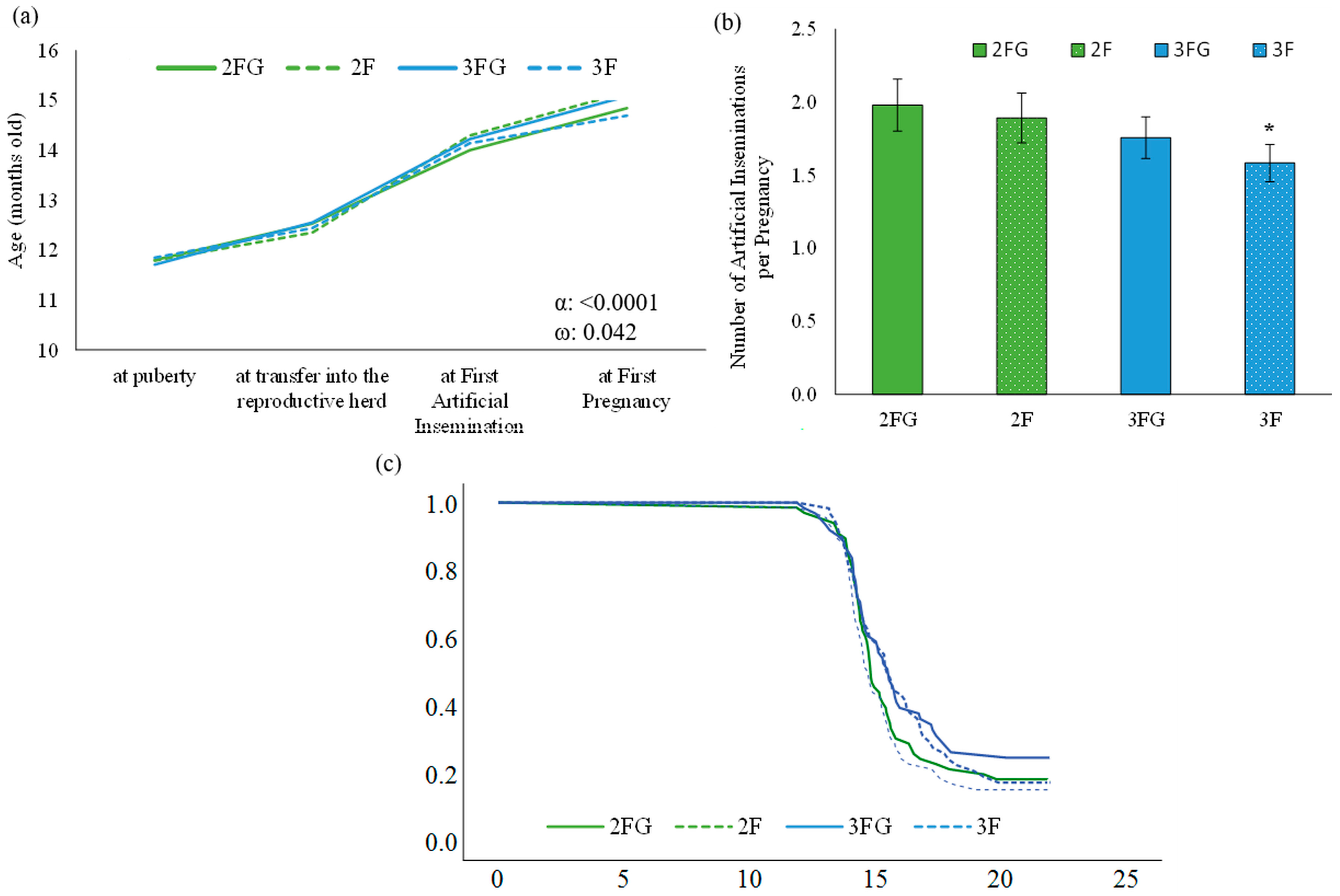 Animals 14 01336 g005 Animals 14 01336 g005