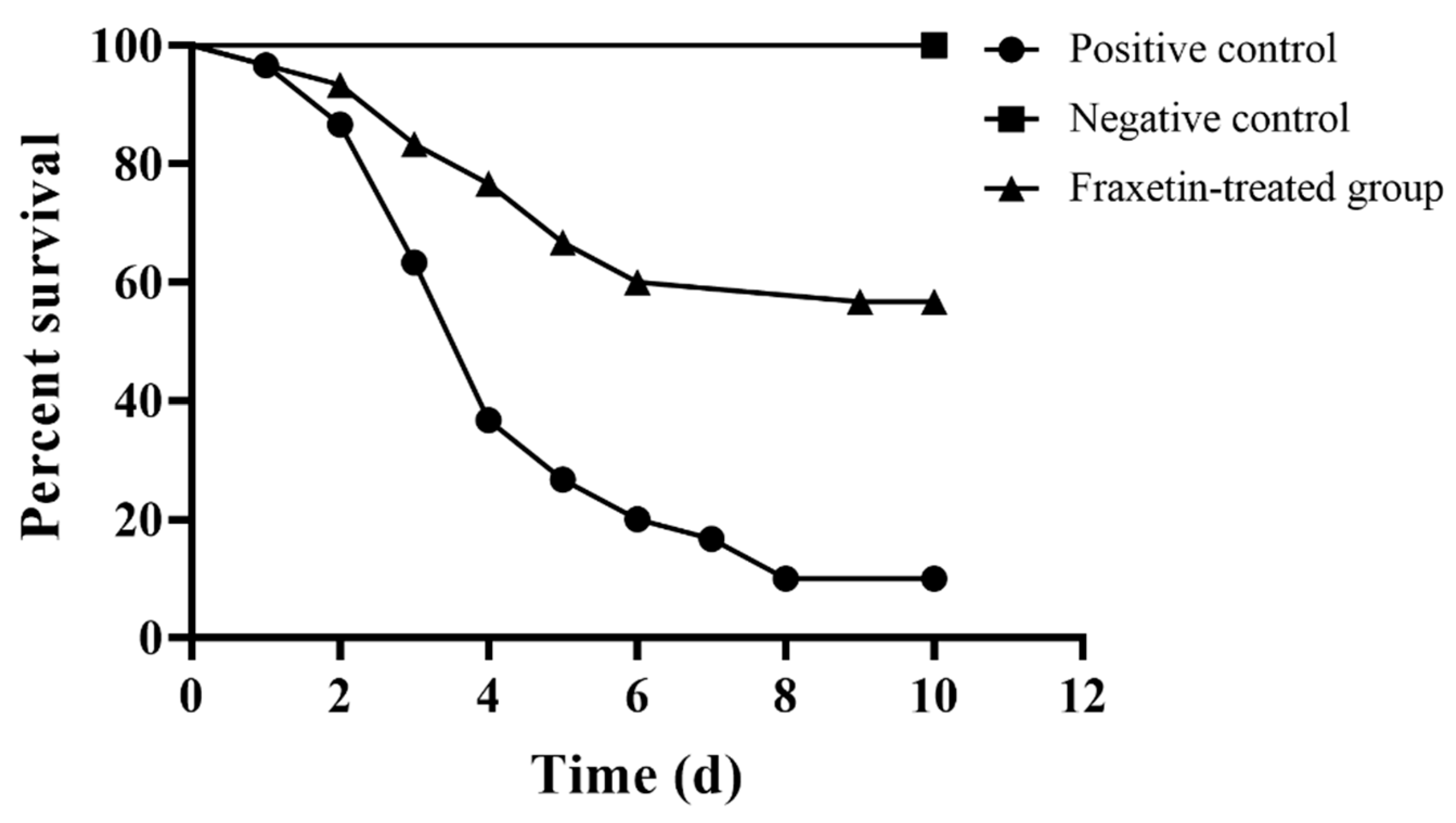 Animals 14 01337 g005