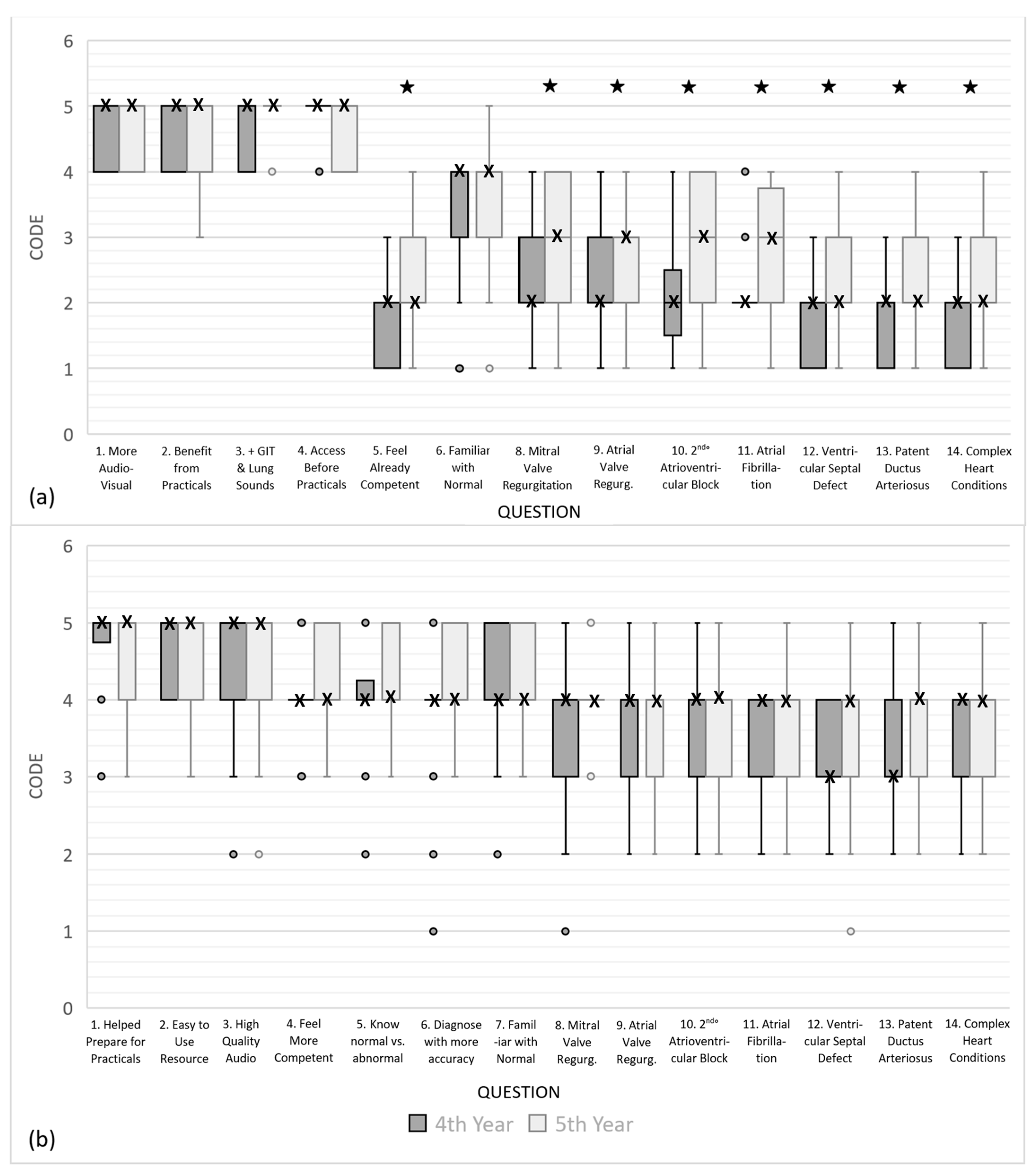 Animals 14 01341 g005