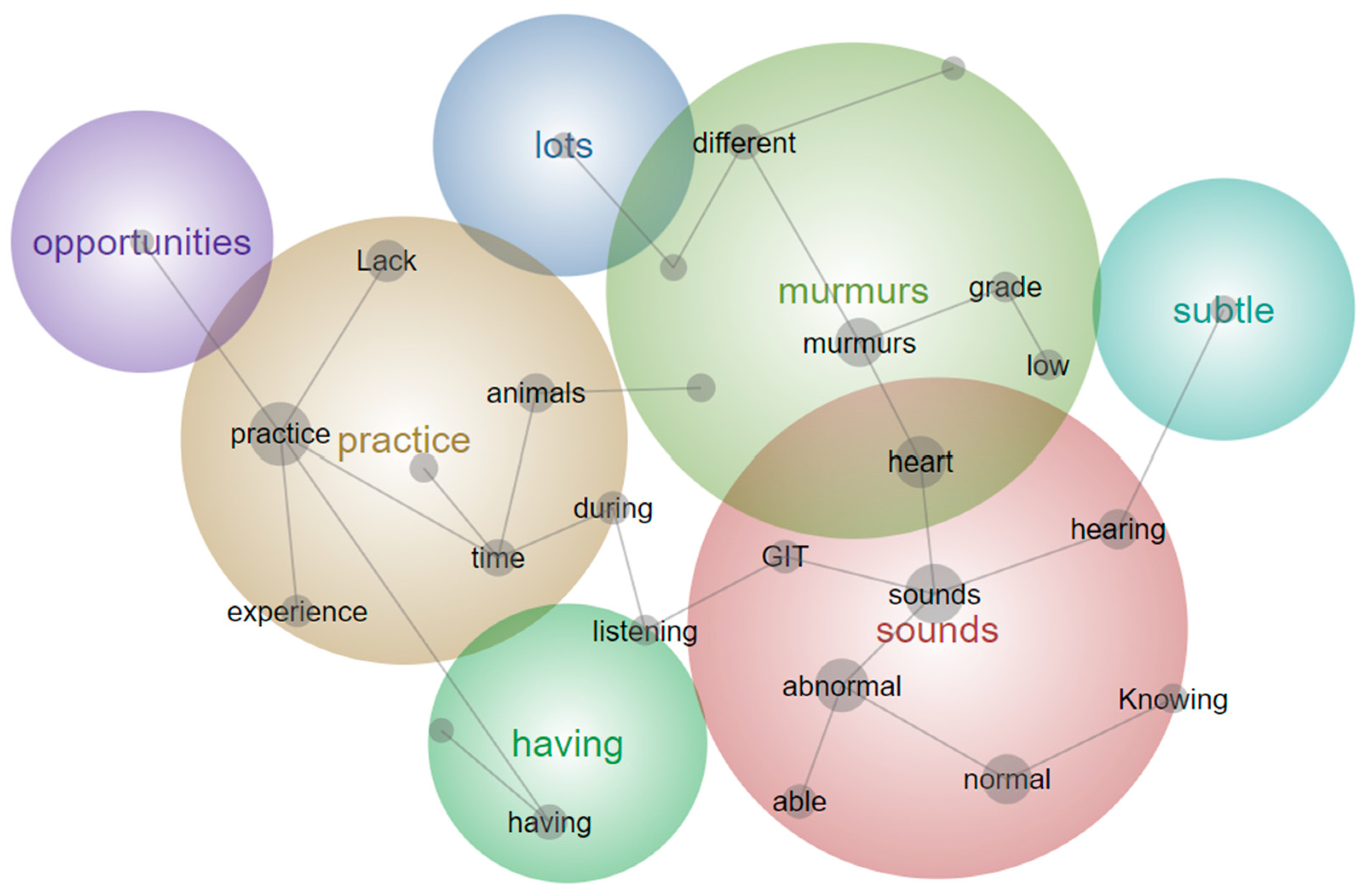 Animals 14 01341 g006