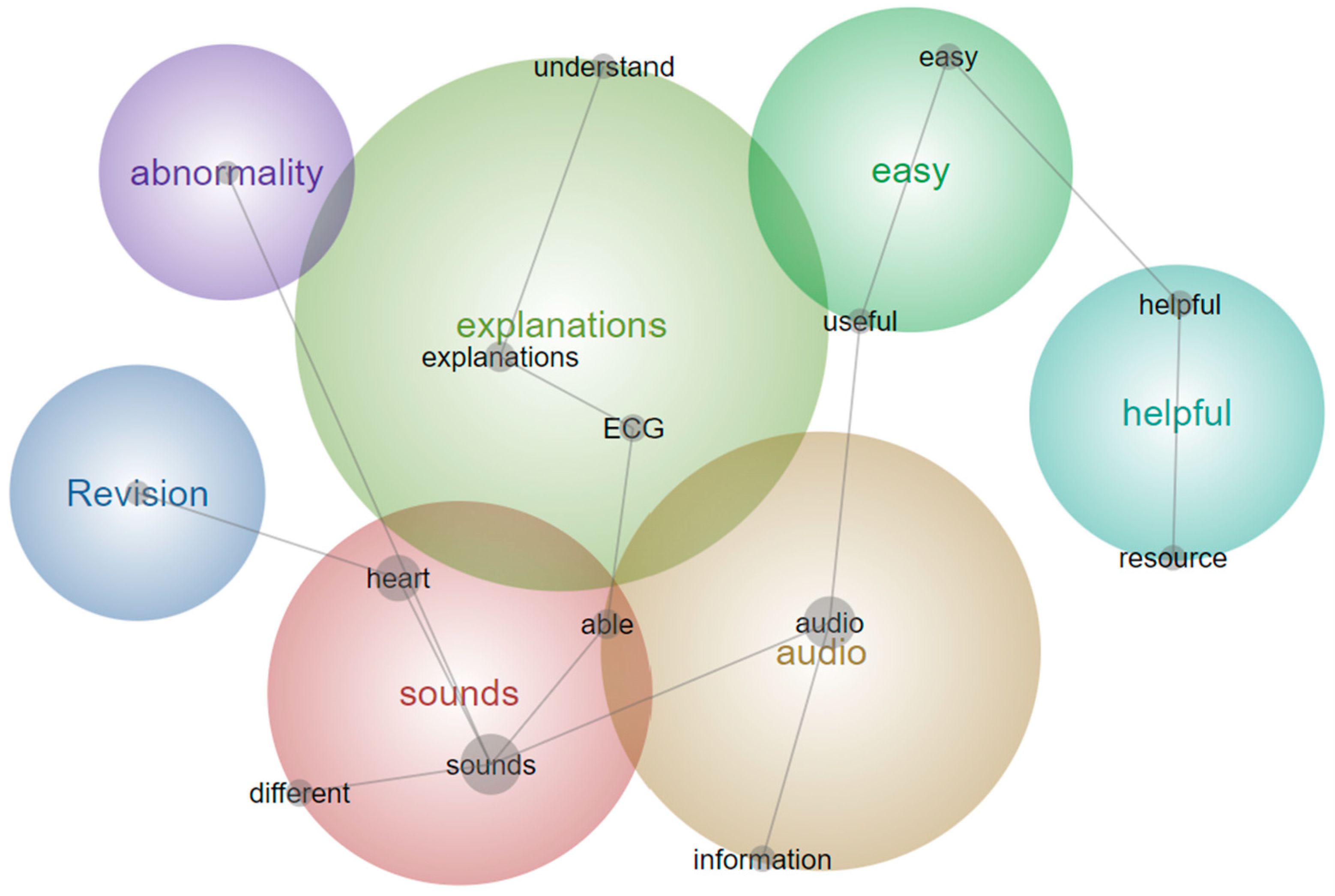 Animals 14 01341 g007