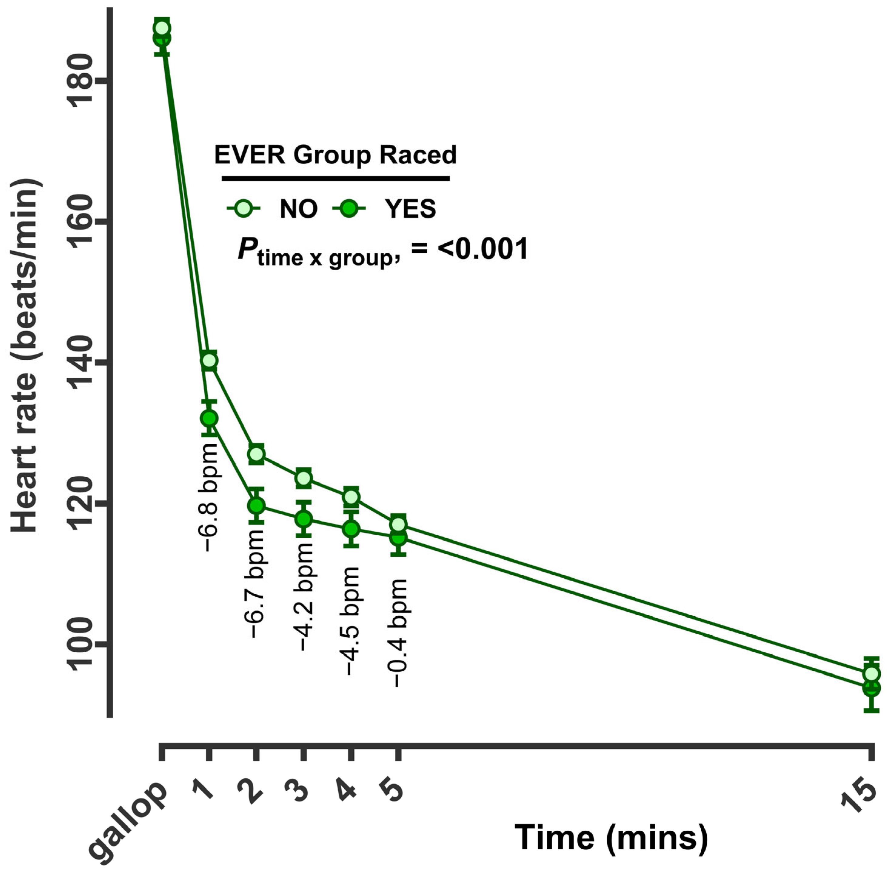 Animals 14 01342 g007