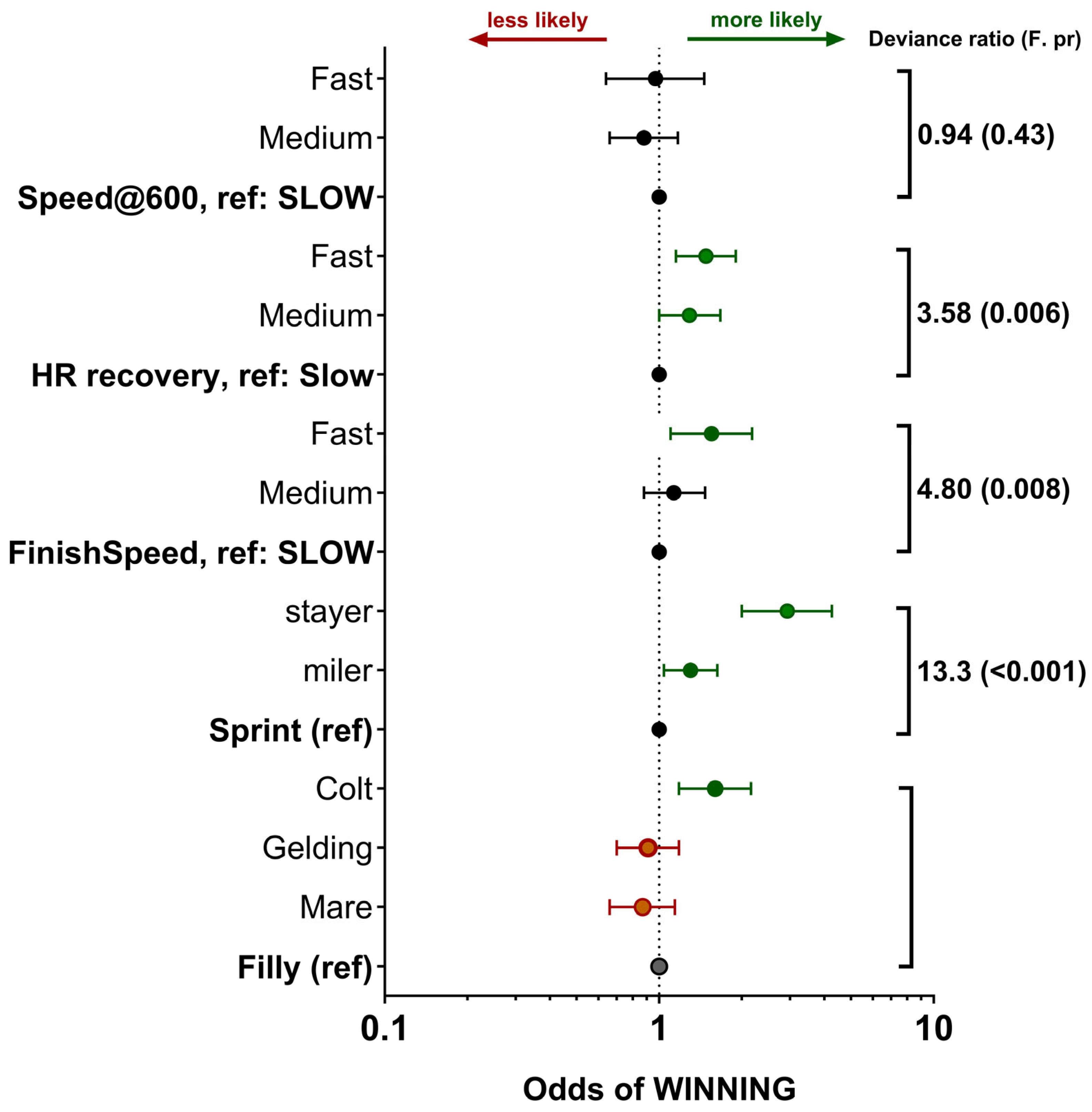 Animals 14 01342 g009