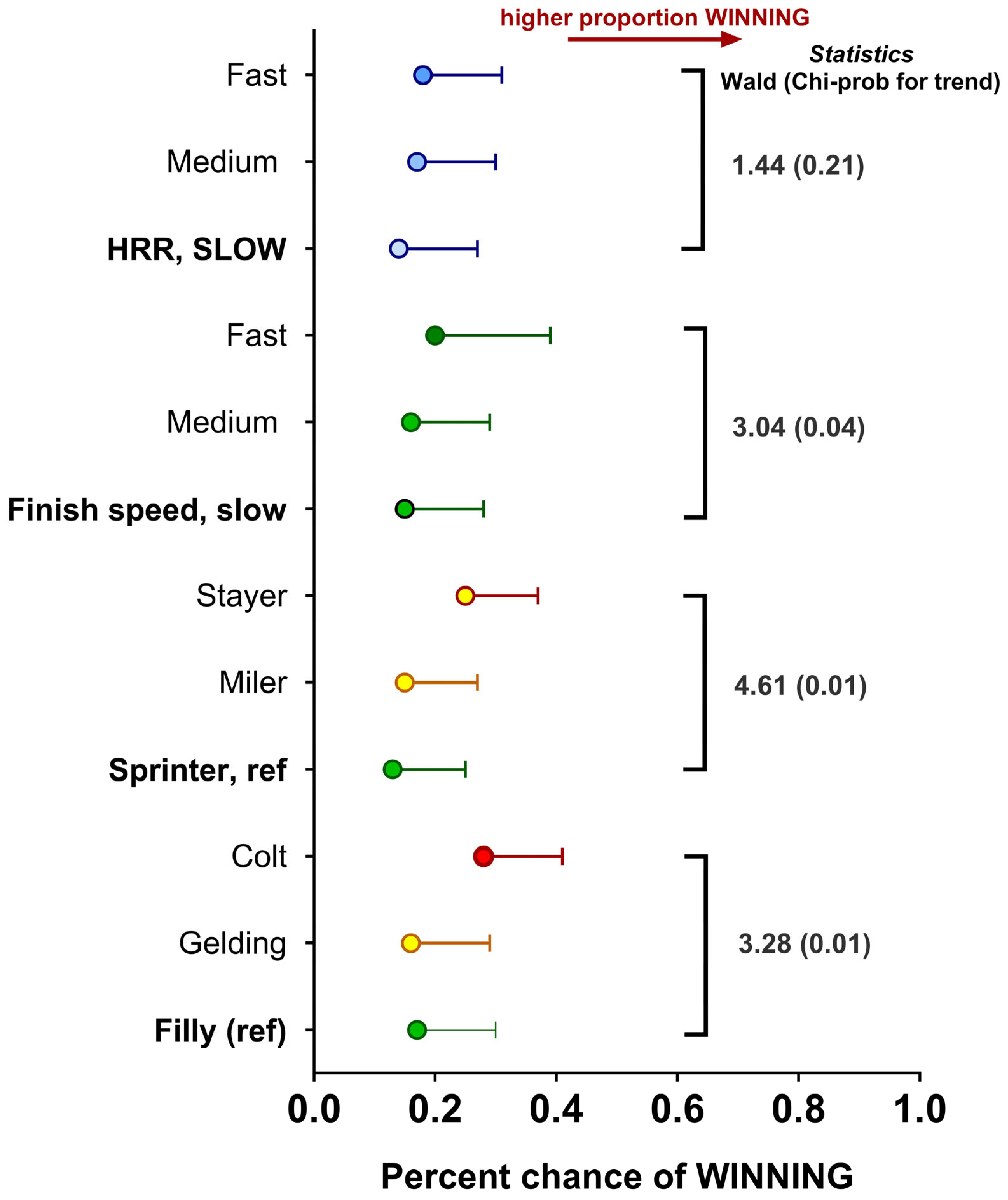 Animals 14 01342 g010