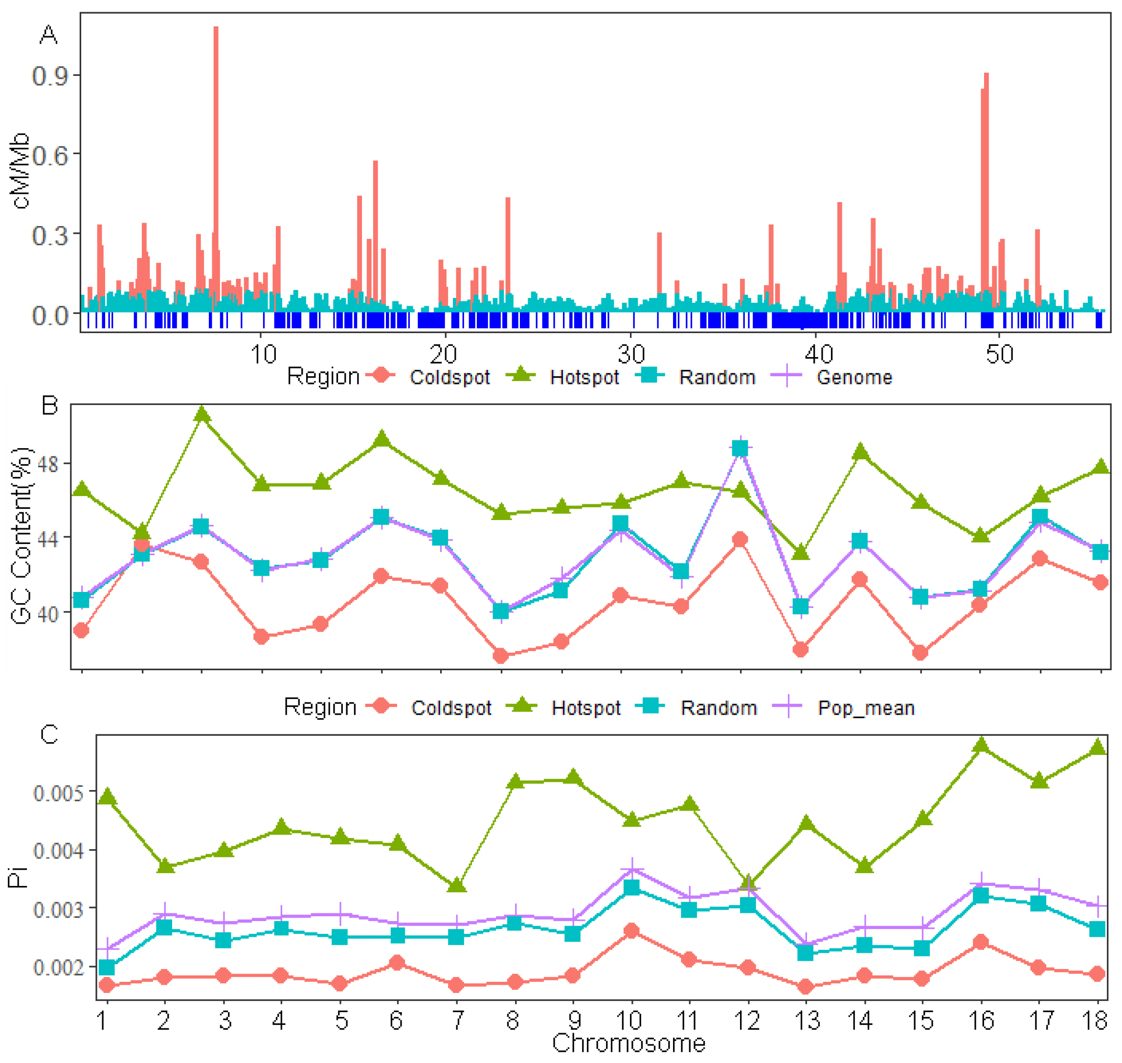 Animals 14 01345 g003