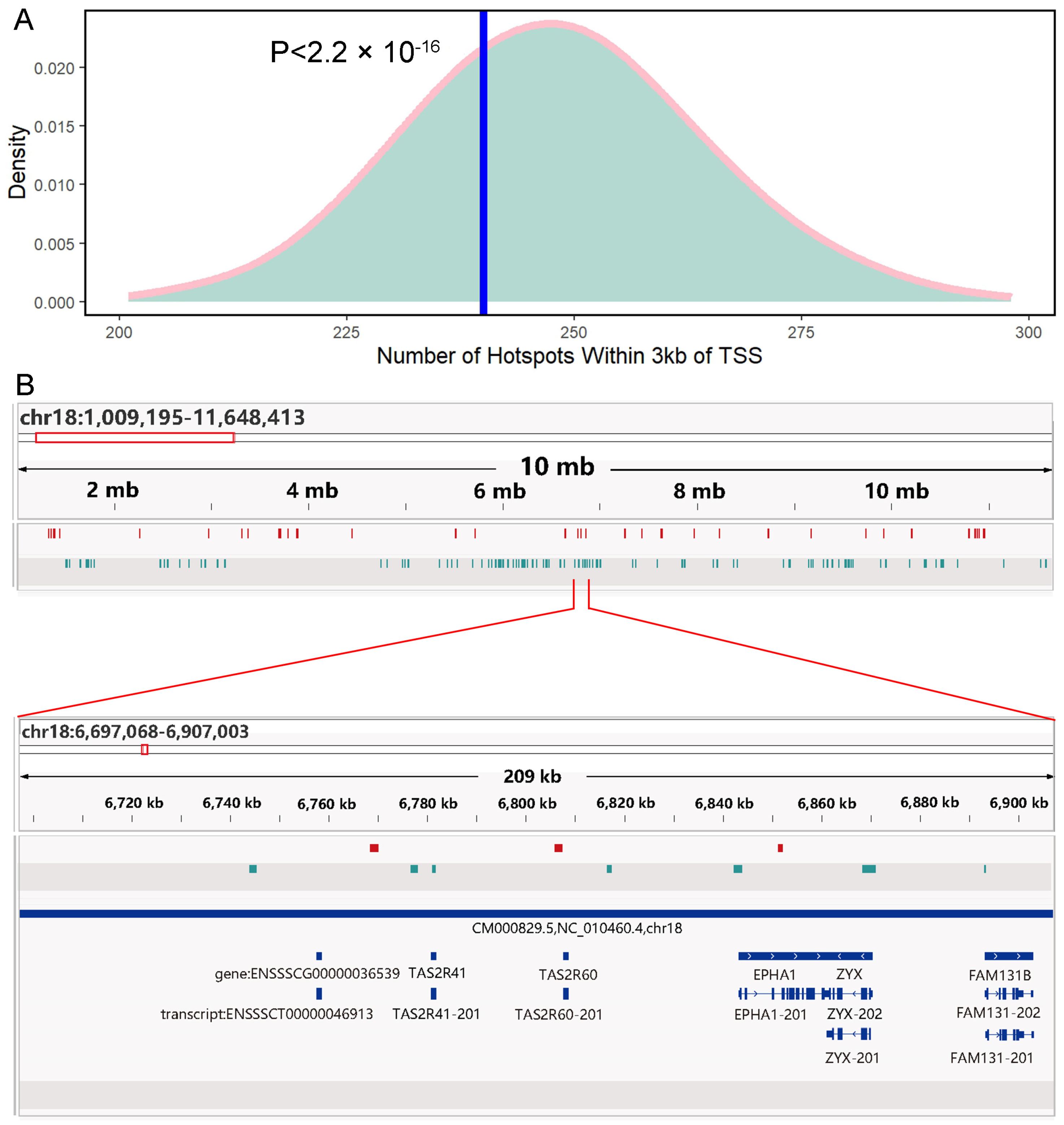 Animals 14 01345 g004