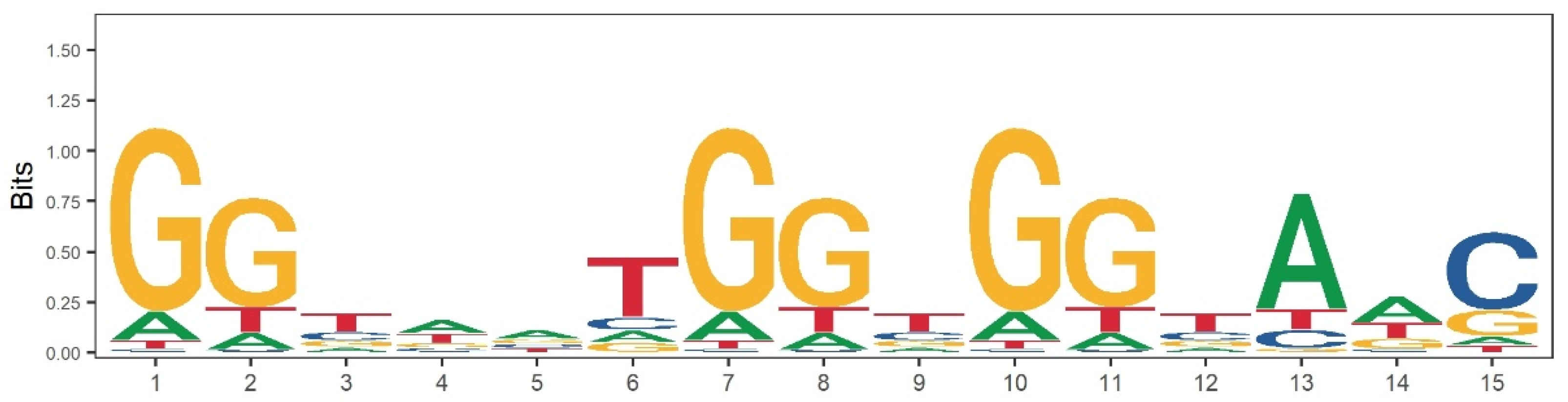 Animals 14 01345 g005