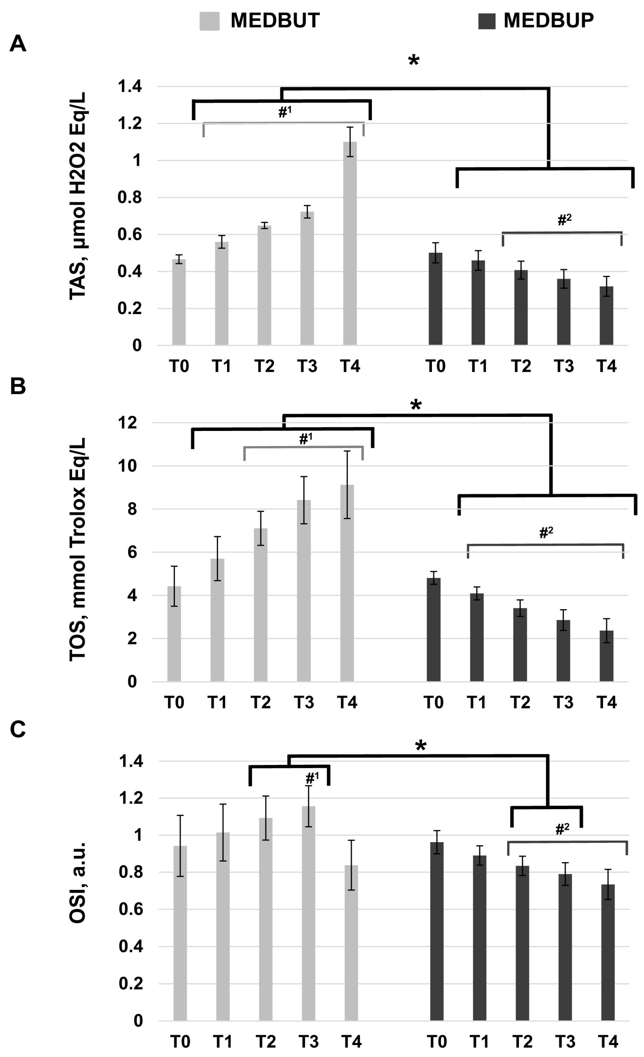 Animals 14 01349 g002 Animals 14 01349 g002