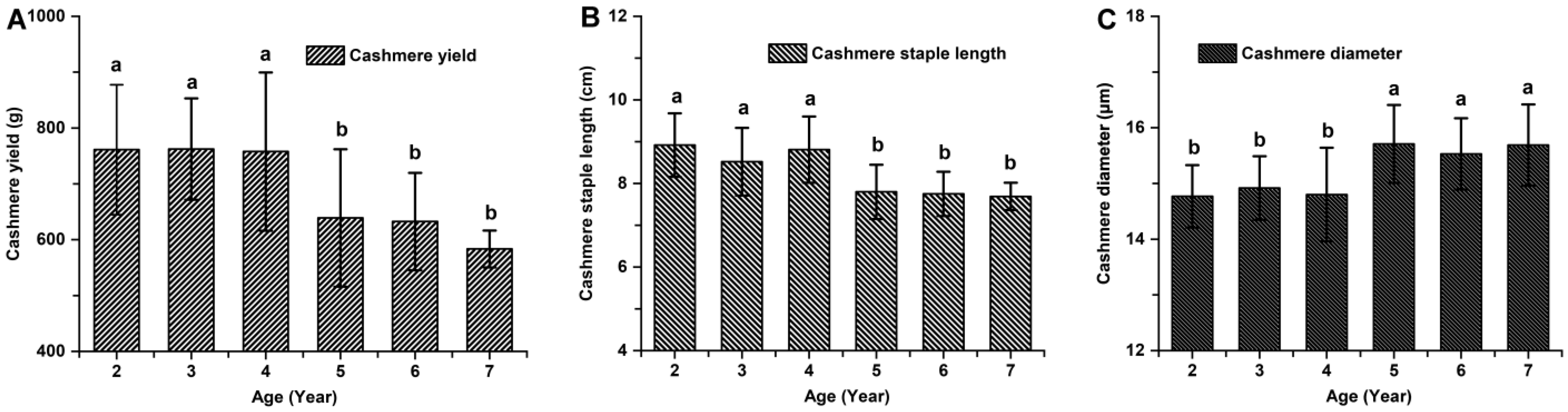 Animals 14 01350 g002