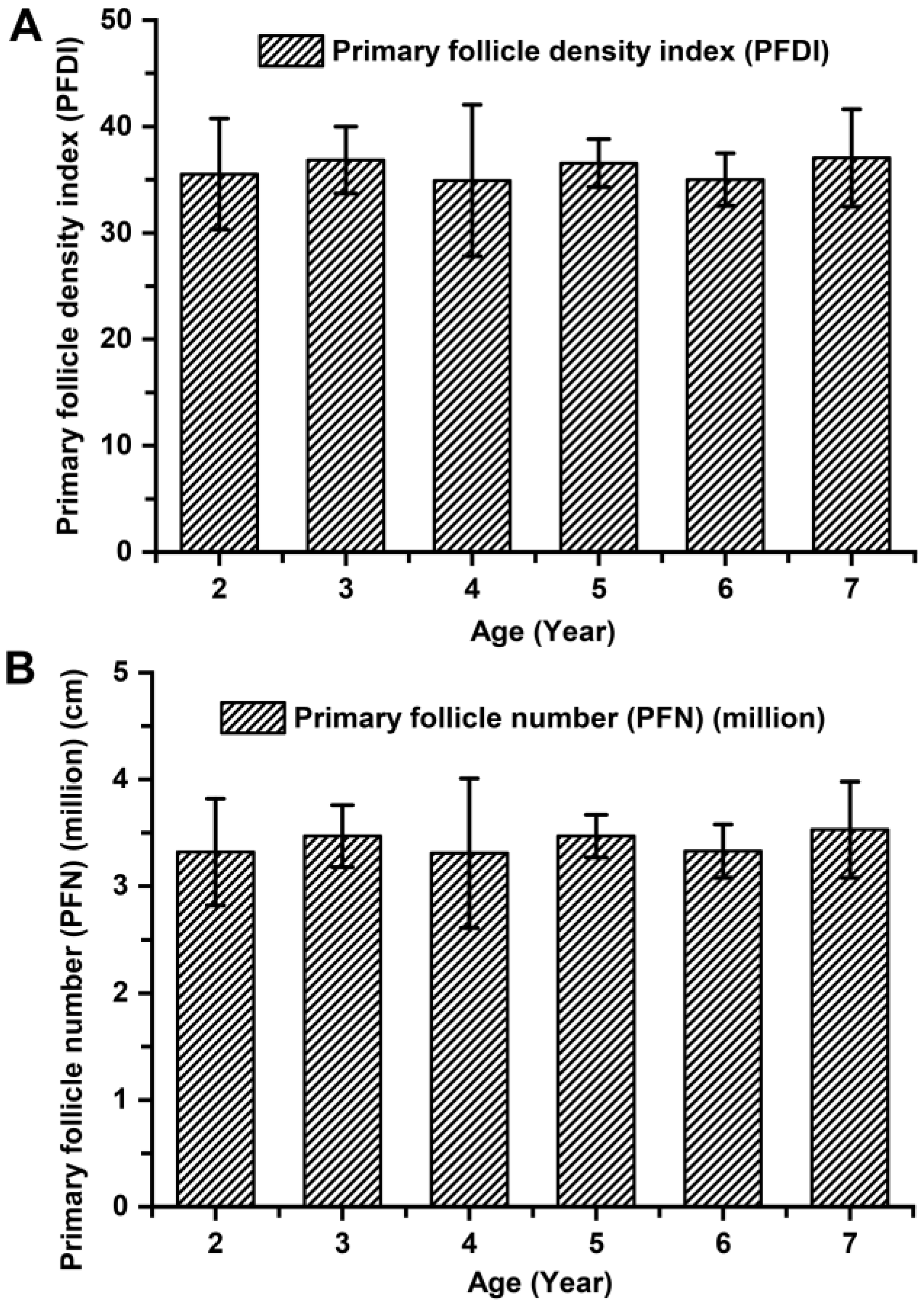 Animals 14 01350 g003