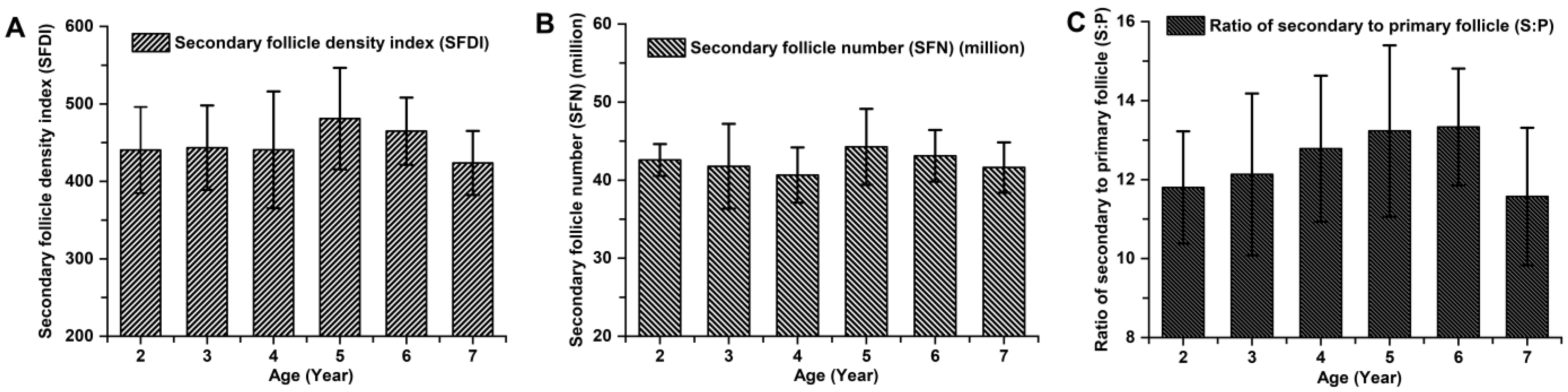 Animals 14 01350 g004