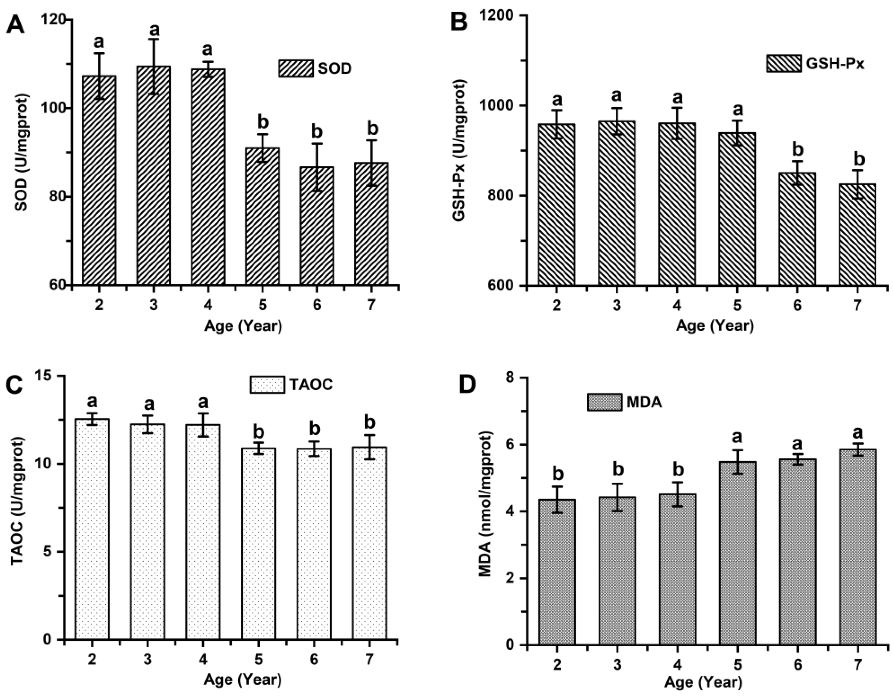Animals 14 01350 g006