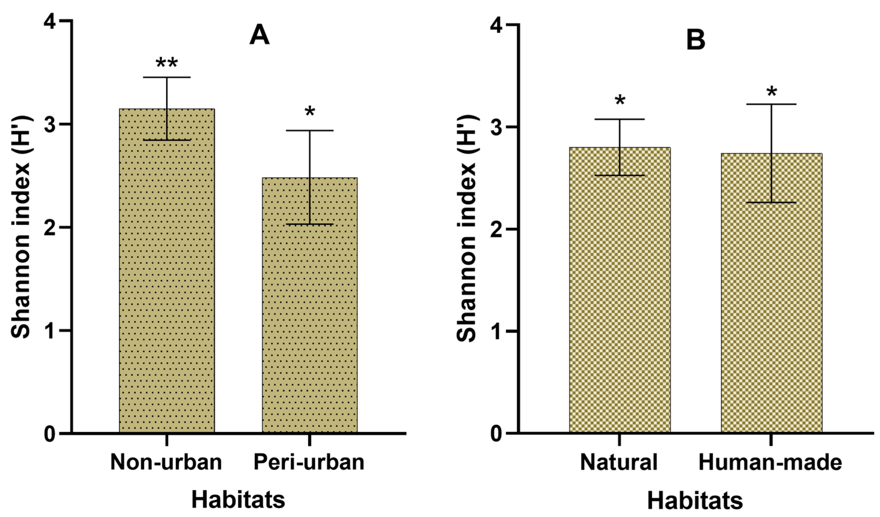 Animals 14 01352 g004