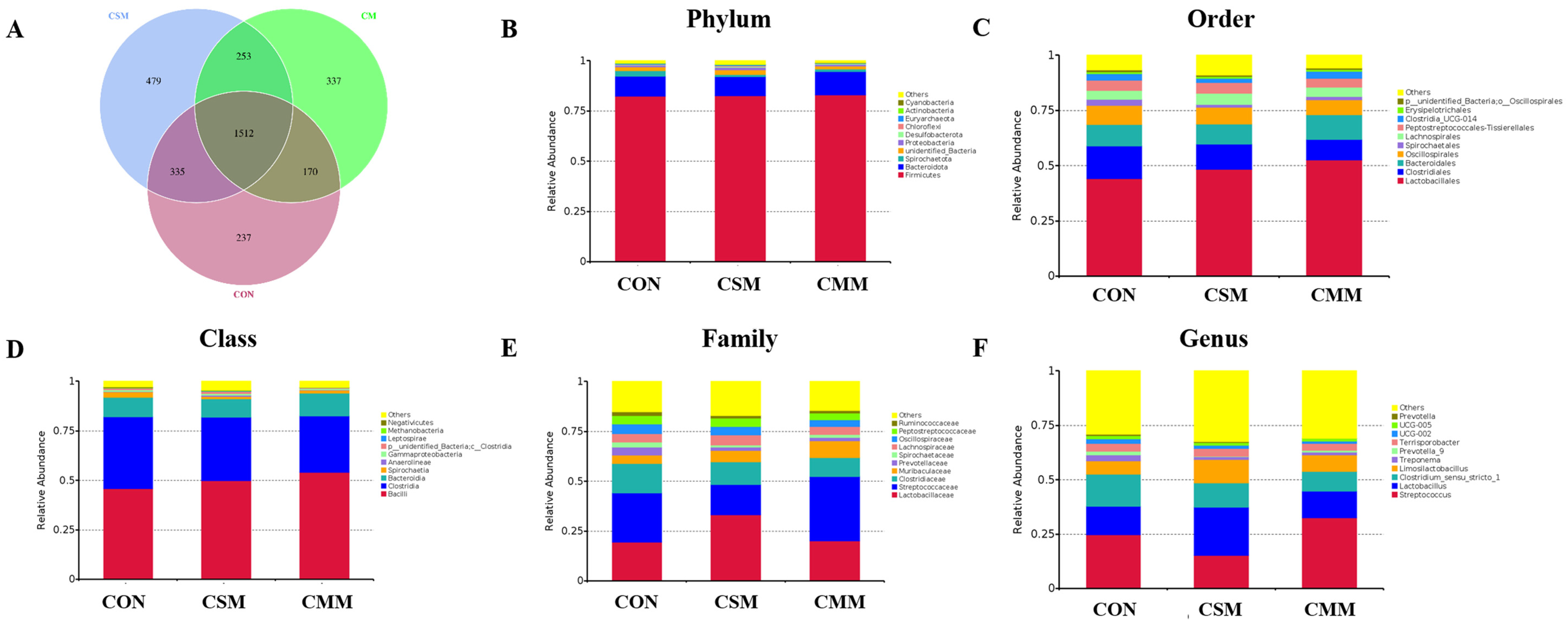 Animals 14 01354 g001
