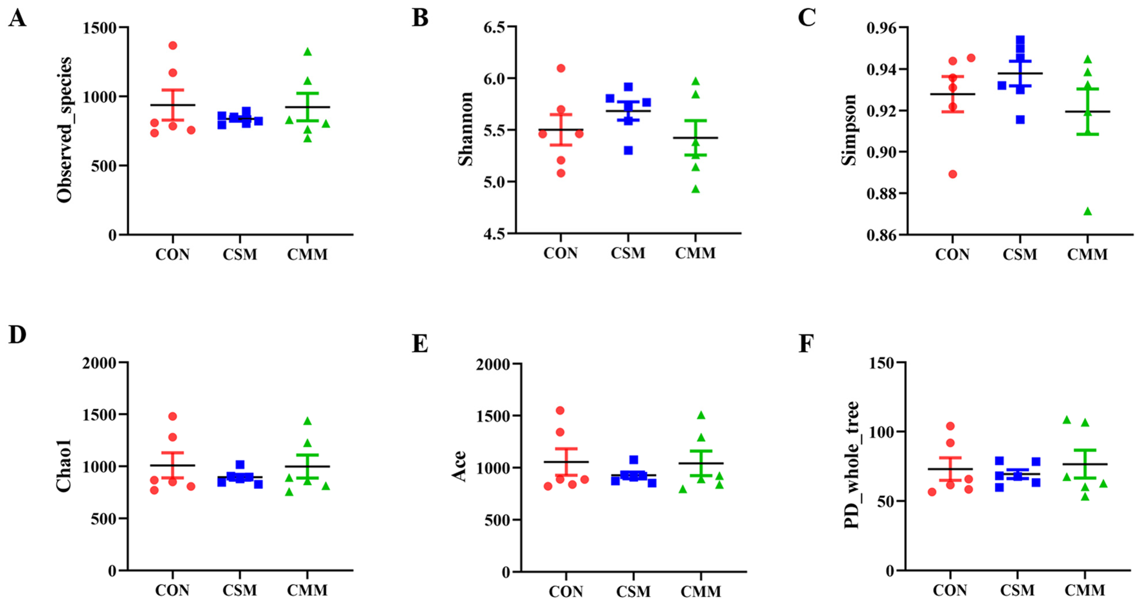 Animals 14 01354 g002