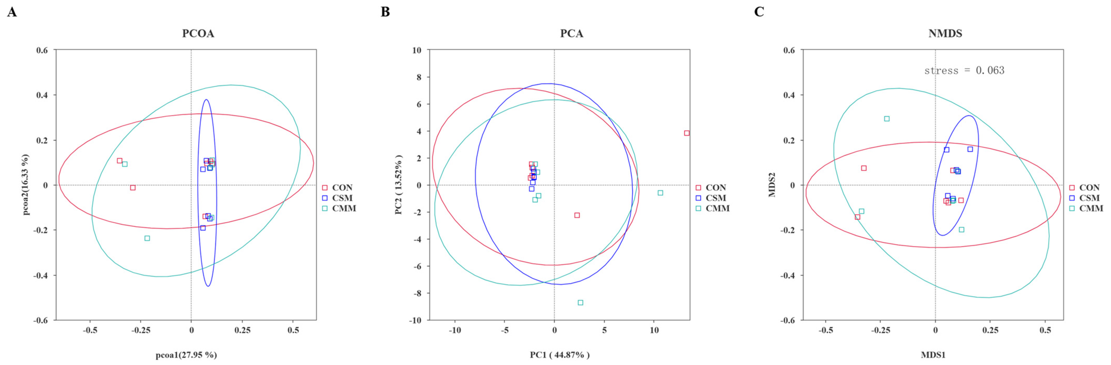 Animals 14 01354 g003