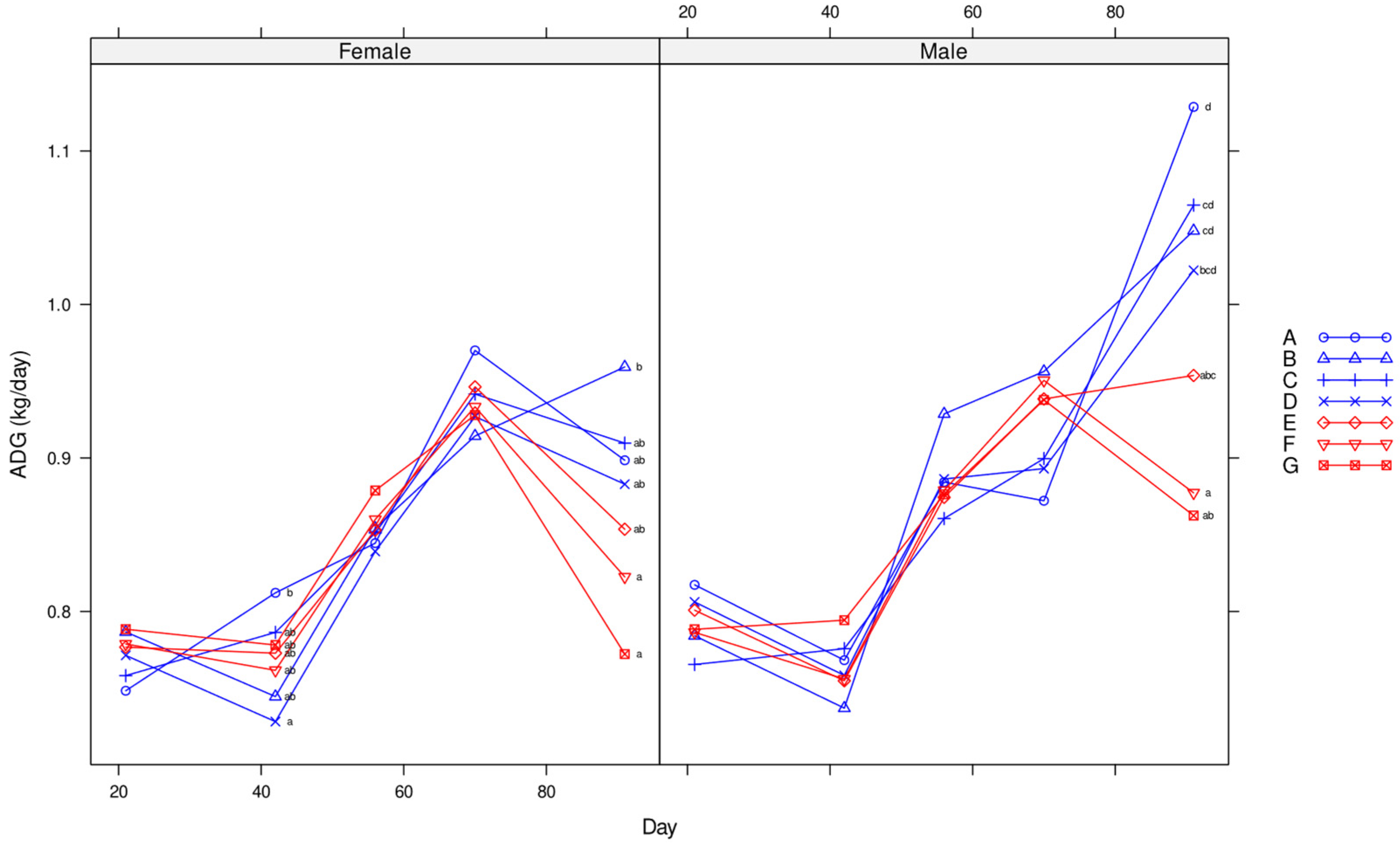 Animals 14 01357 g002