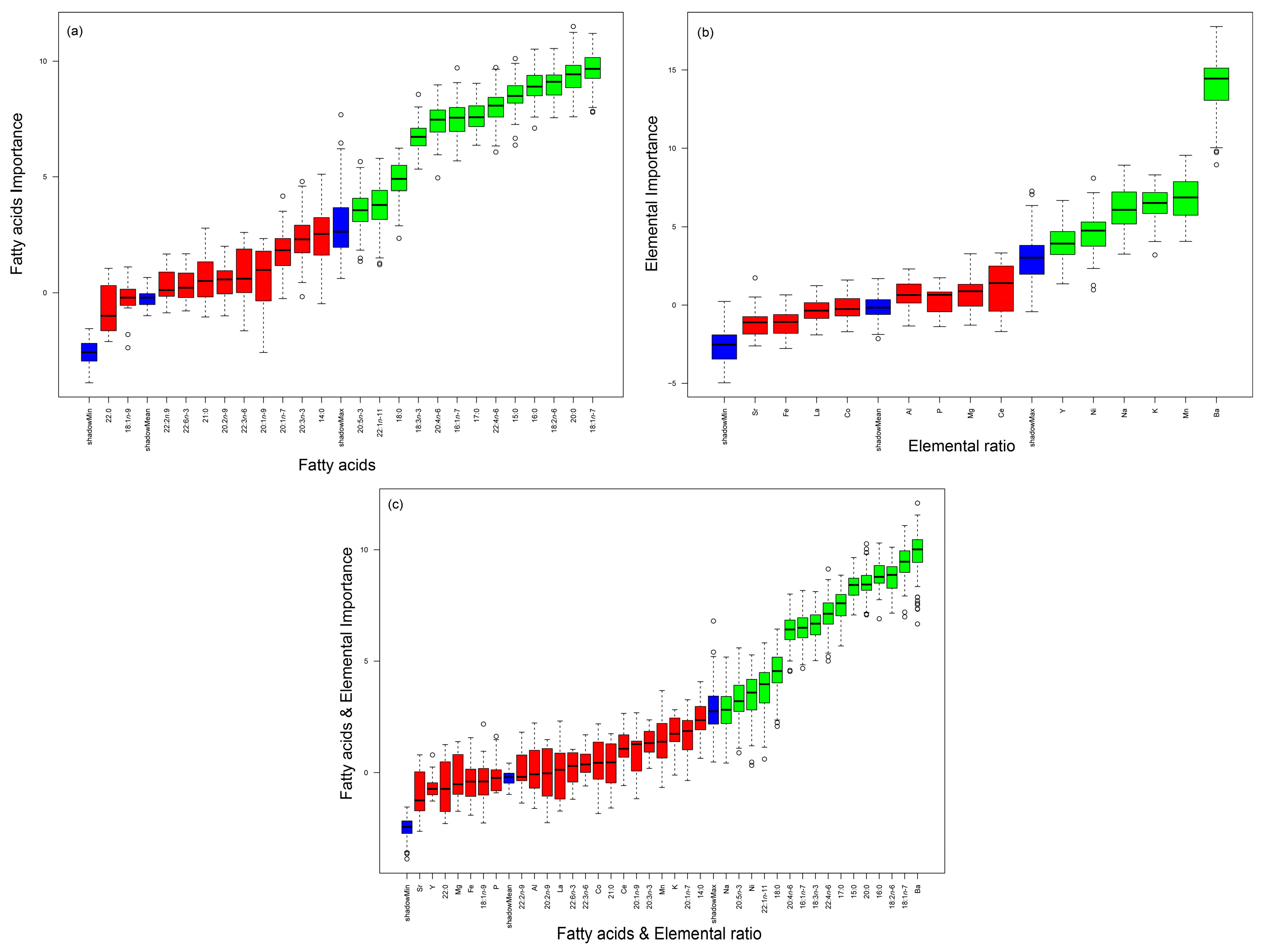 Animals 14 01361 g002 Animals 14 01361 g002