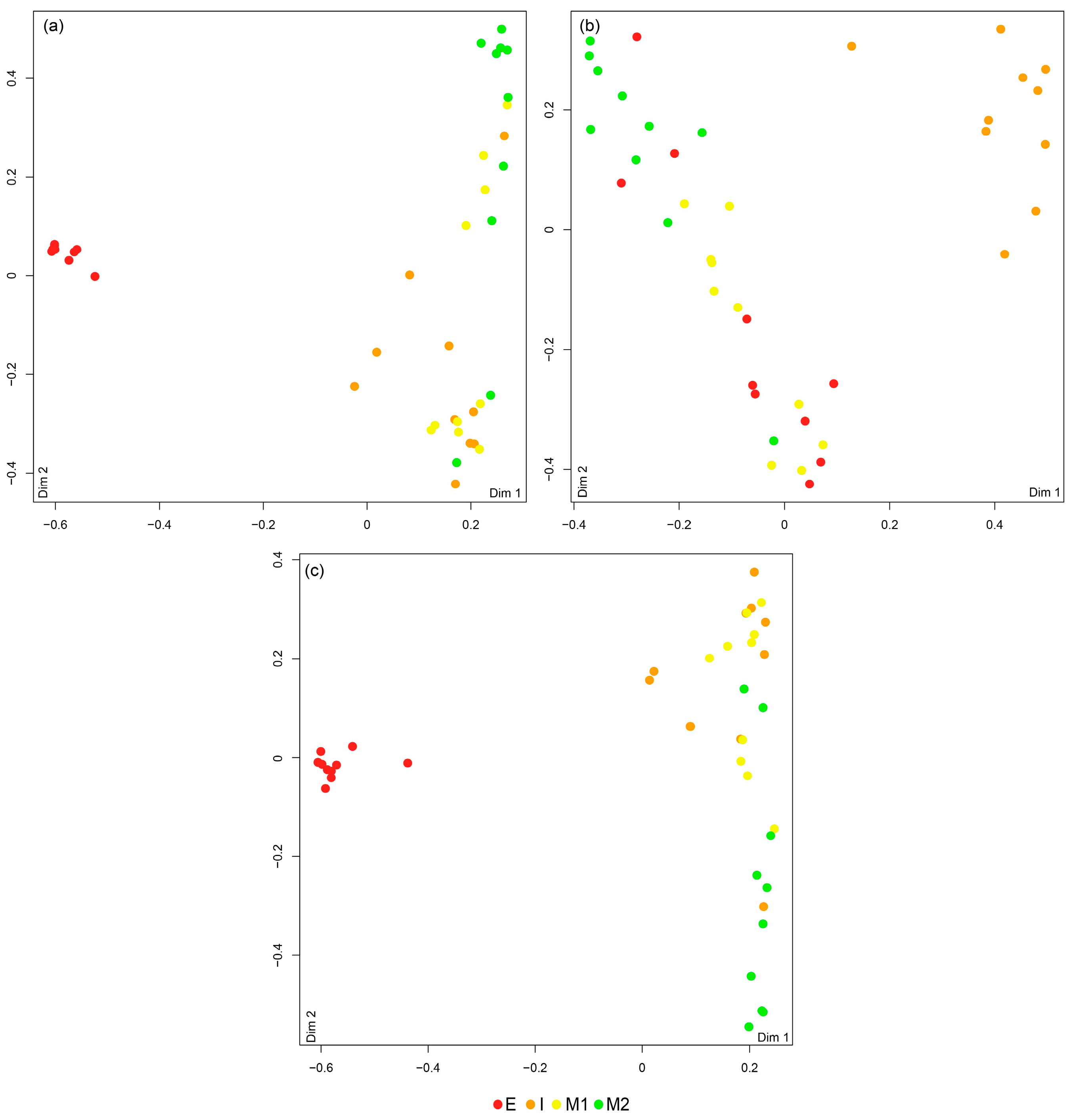 Animals 14 01361 g003 Animals 14 01361 g003