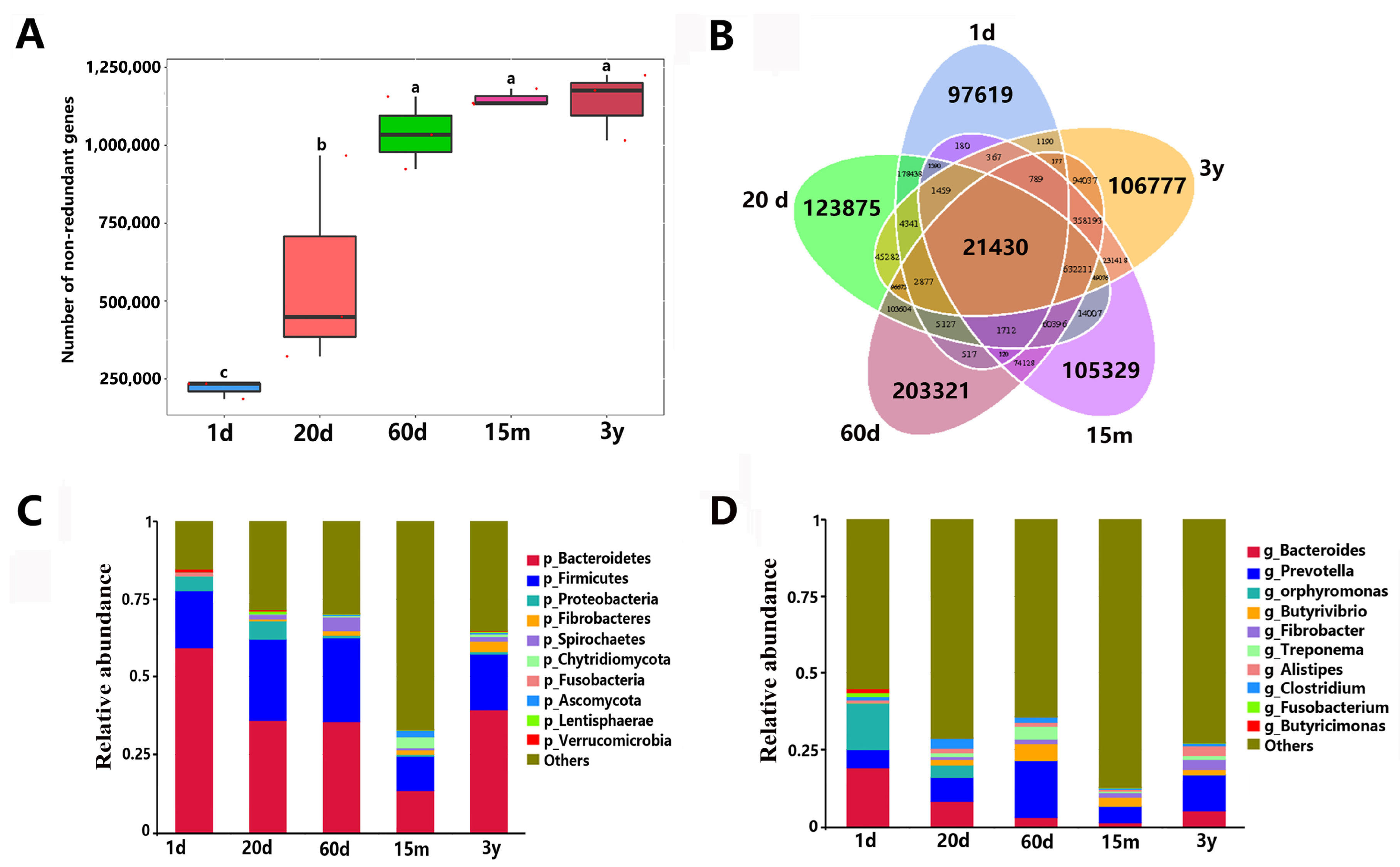 Animals 14 01365 g005 Animals 14 01365 g005