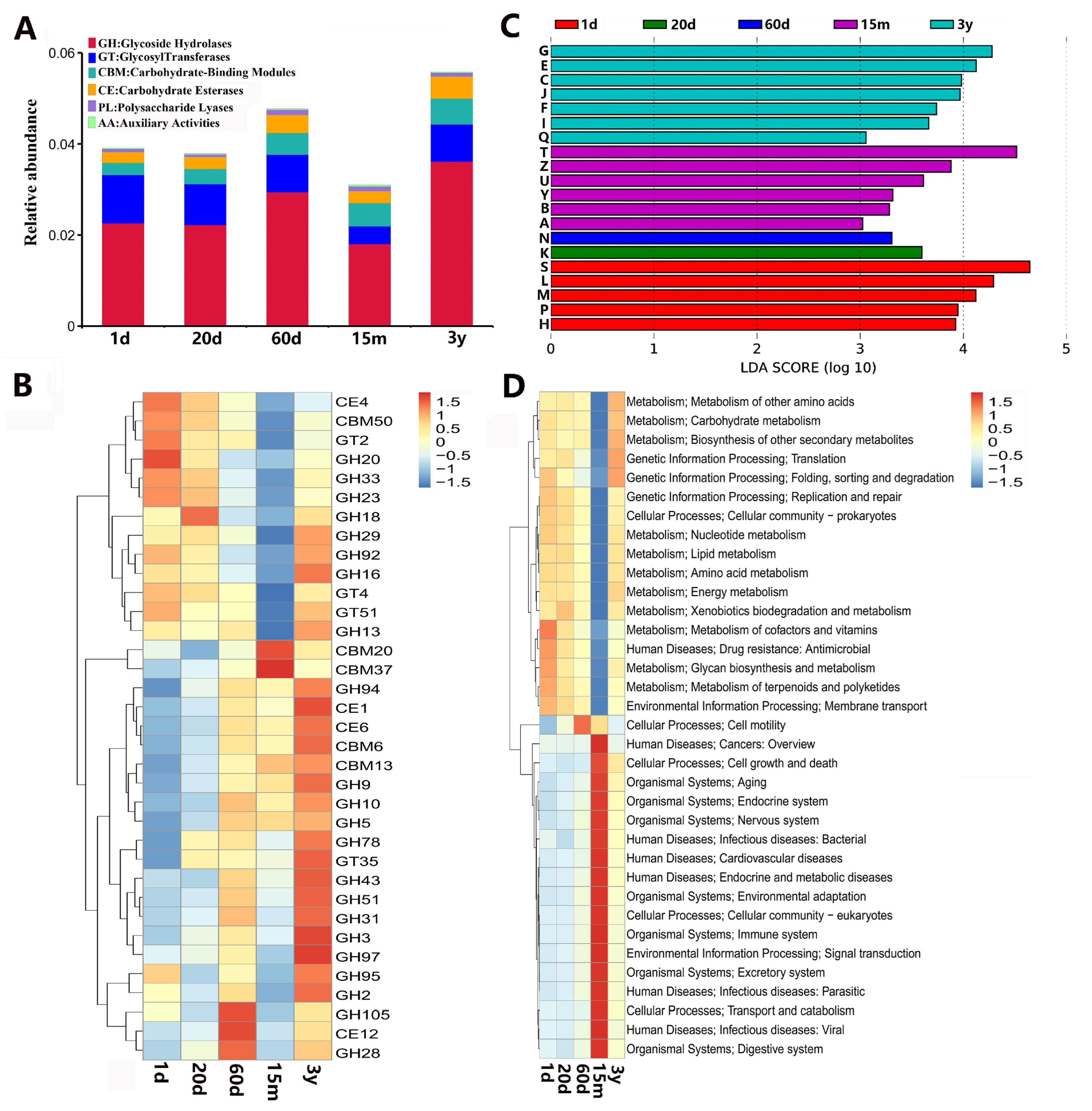 Animals 14 01365 g006 Animals 14 01365 g006