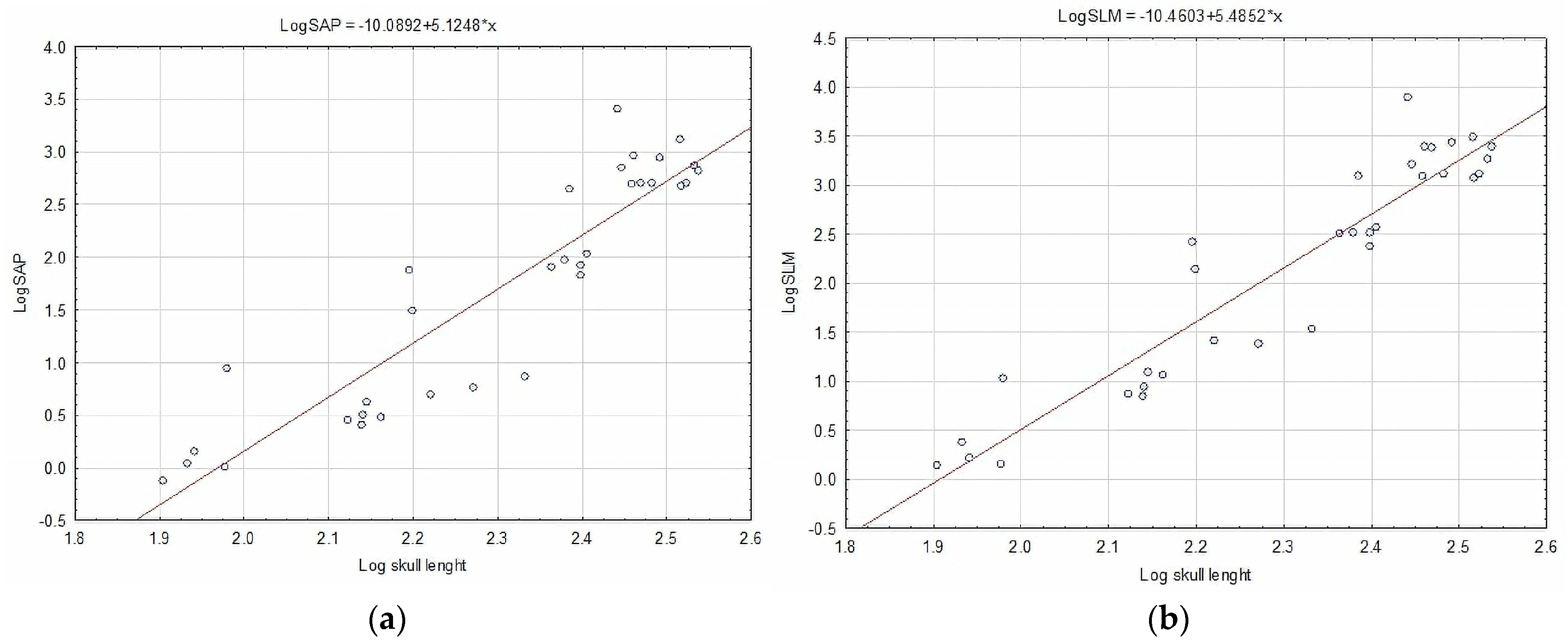 Animals 14 01367 g004