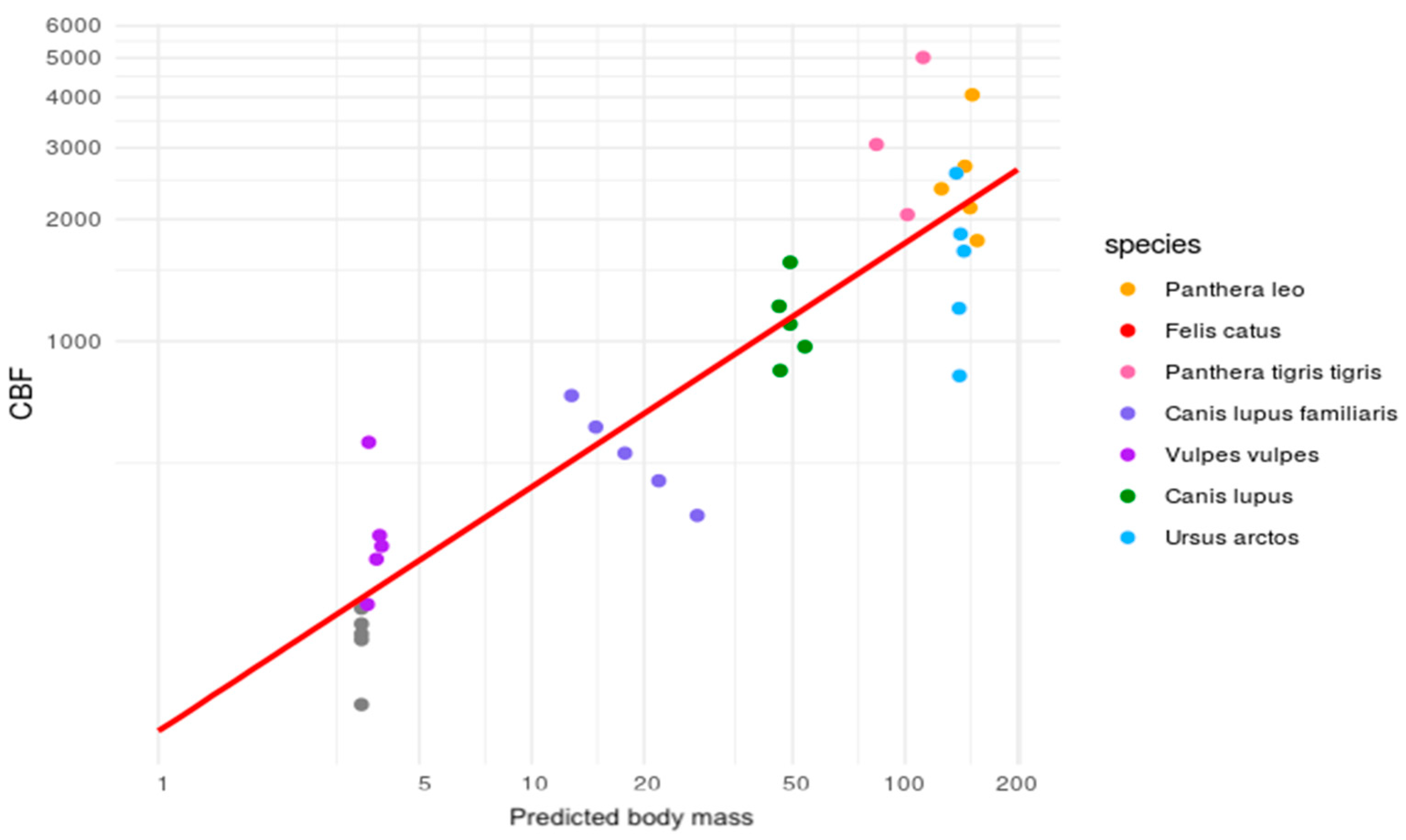 Animals 14 01367 g005